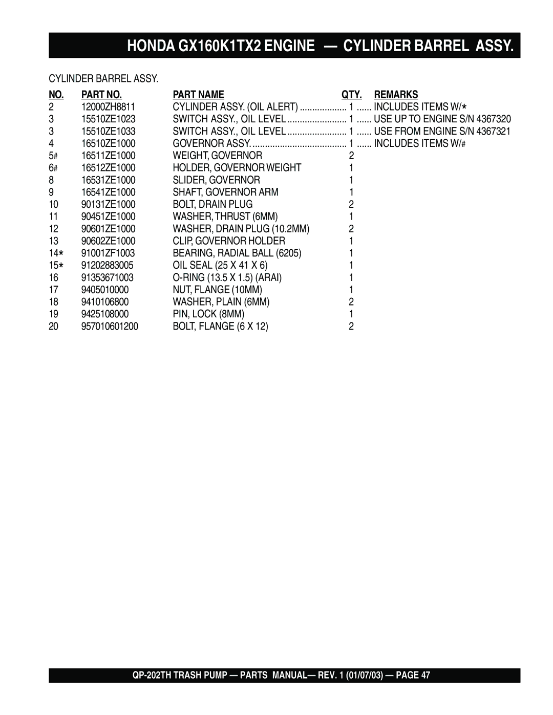 Multiquip QP-202TH manual Includes Items W/ # 