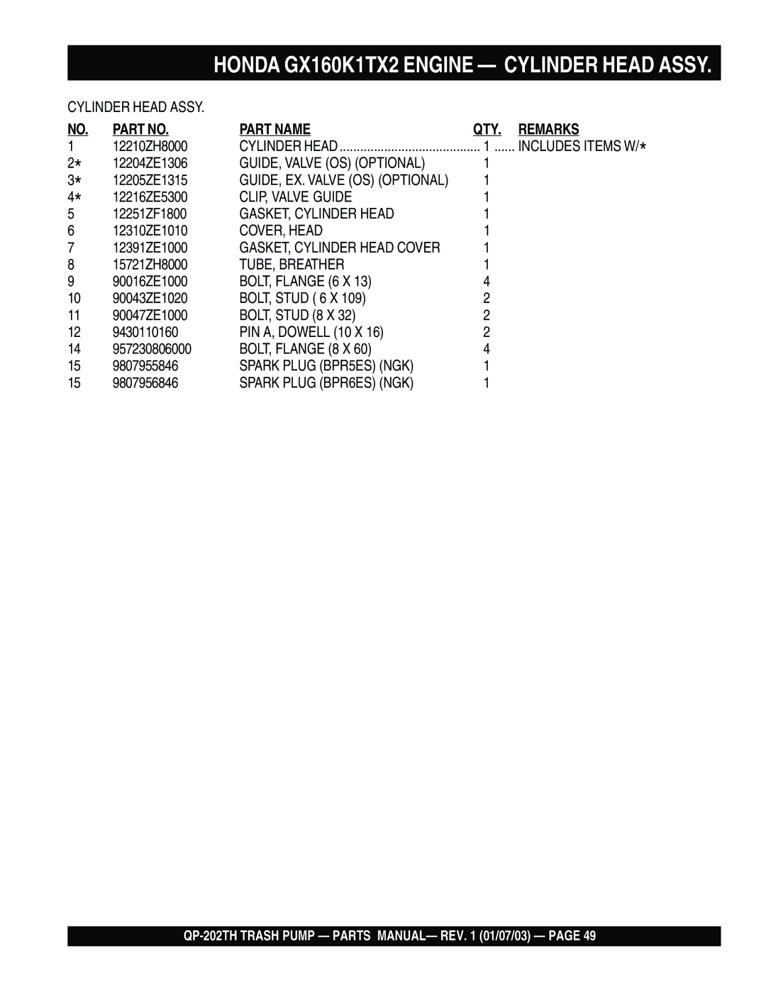 Multiquip QP-202TH manual GUIDE, Valve OS Optional 