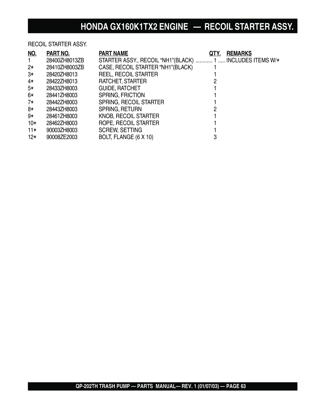 Multiquip QP-202TH manual REEL, Recoil Starter 