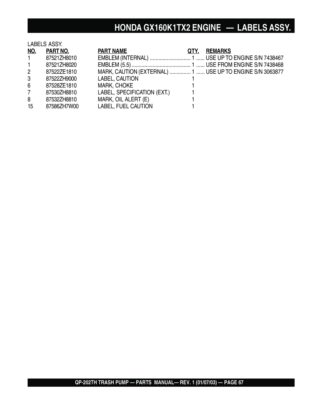 Multiquip QP-202TH manual LABEL, Caution 