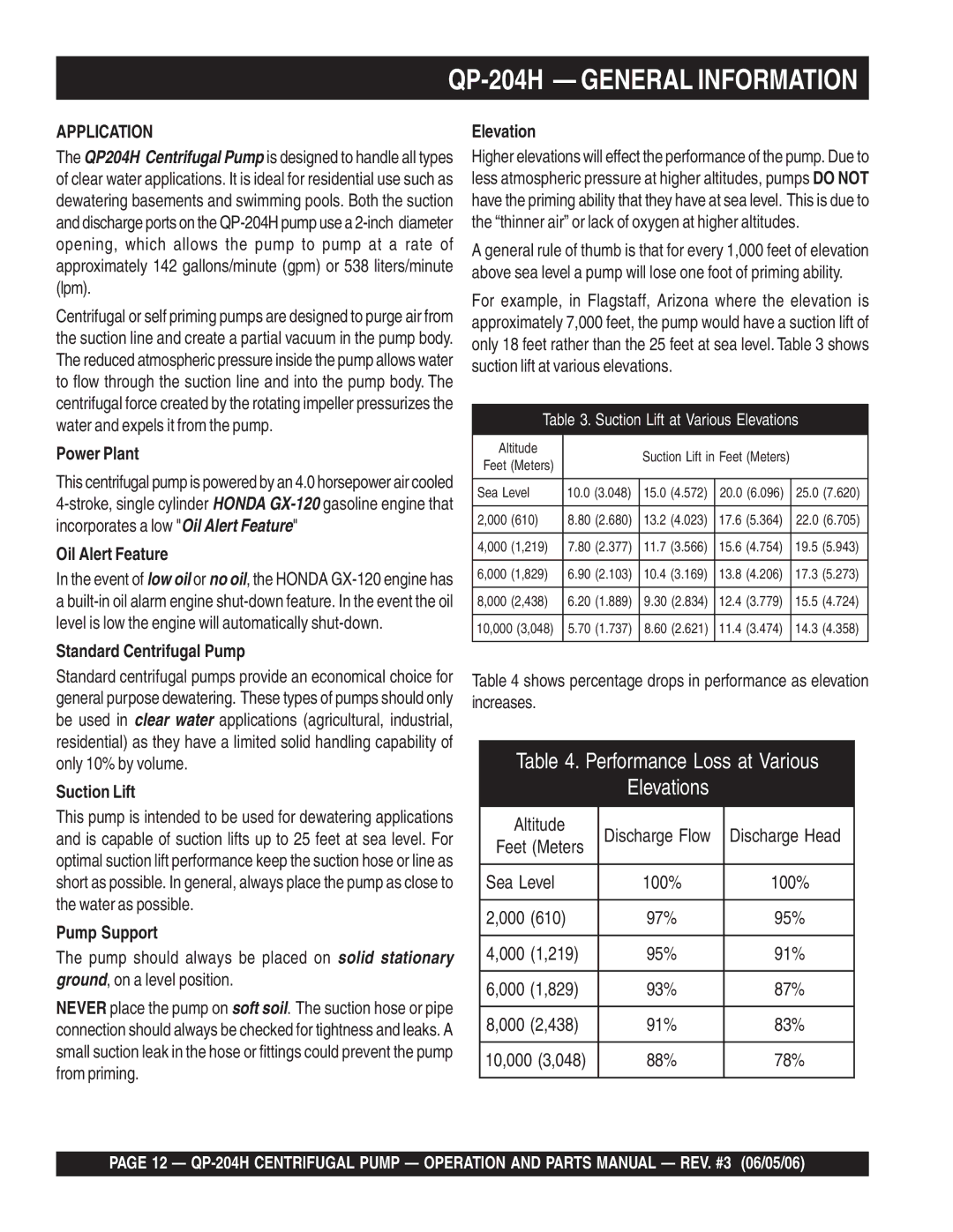 Multiquip manual QP-204H General Information, Application 