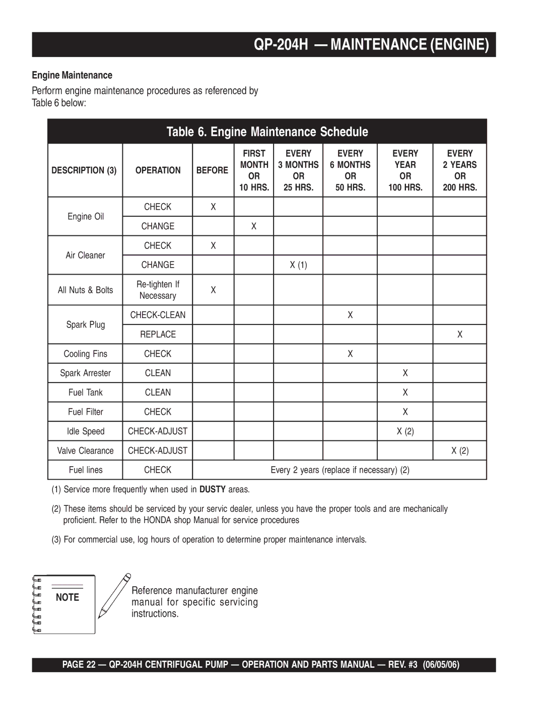 Multiquip manual QP-204H Maintenance Engine, Engine Maintenance Schedule 