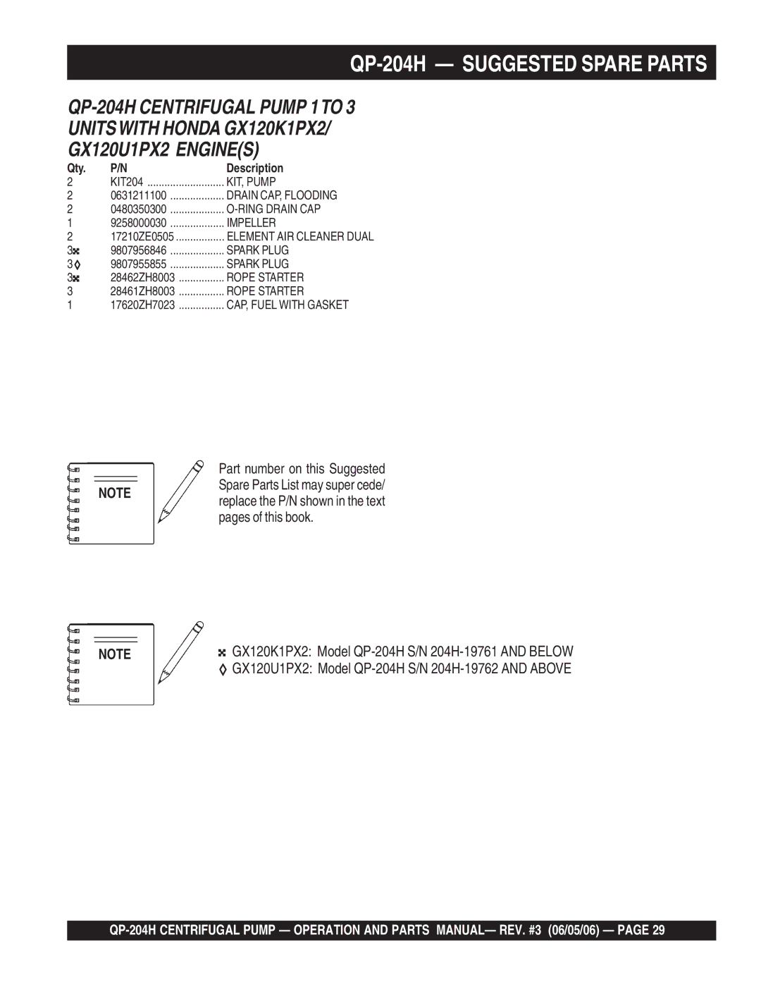 Multiquip manual QP-204H Suggested Spare Parts, Qty Description 