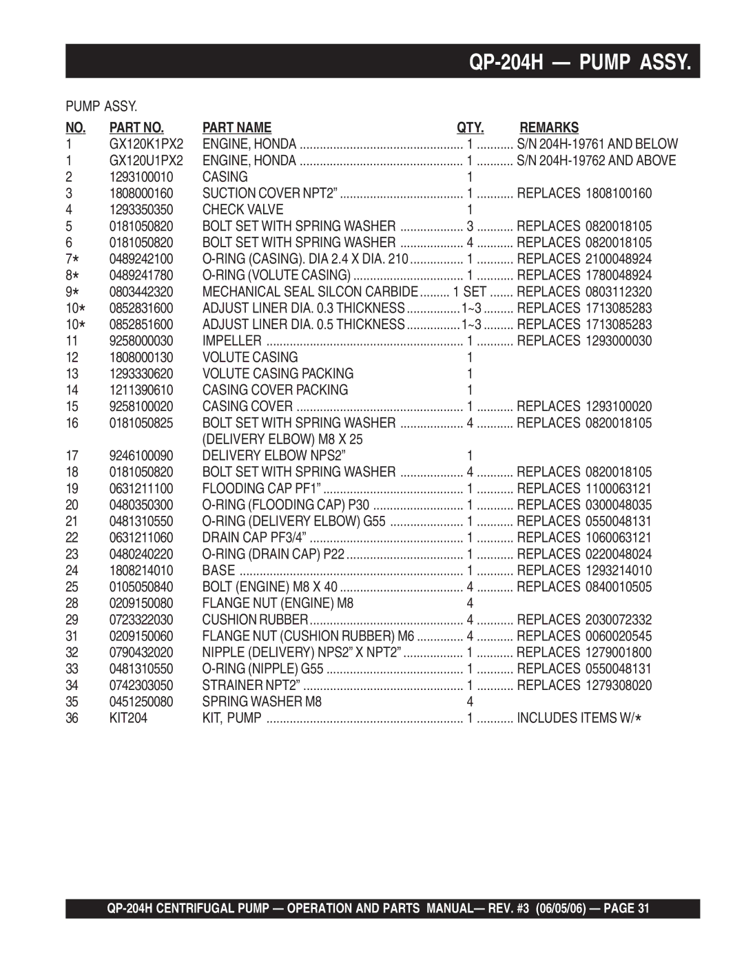 Multiquip QP-204H manual Check Valve, Volute Casing Packing, Casing Cover Packing, Delivery Elbow M8 X 