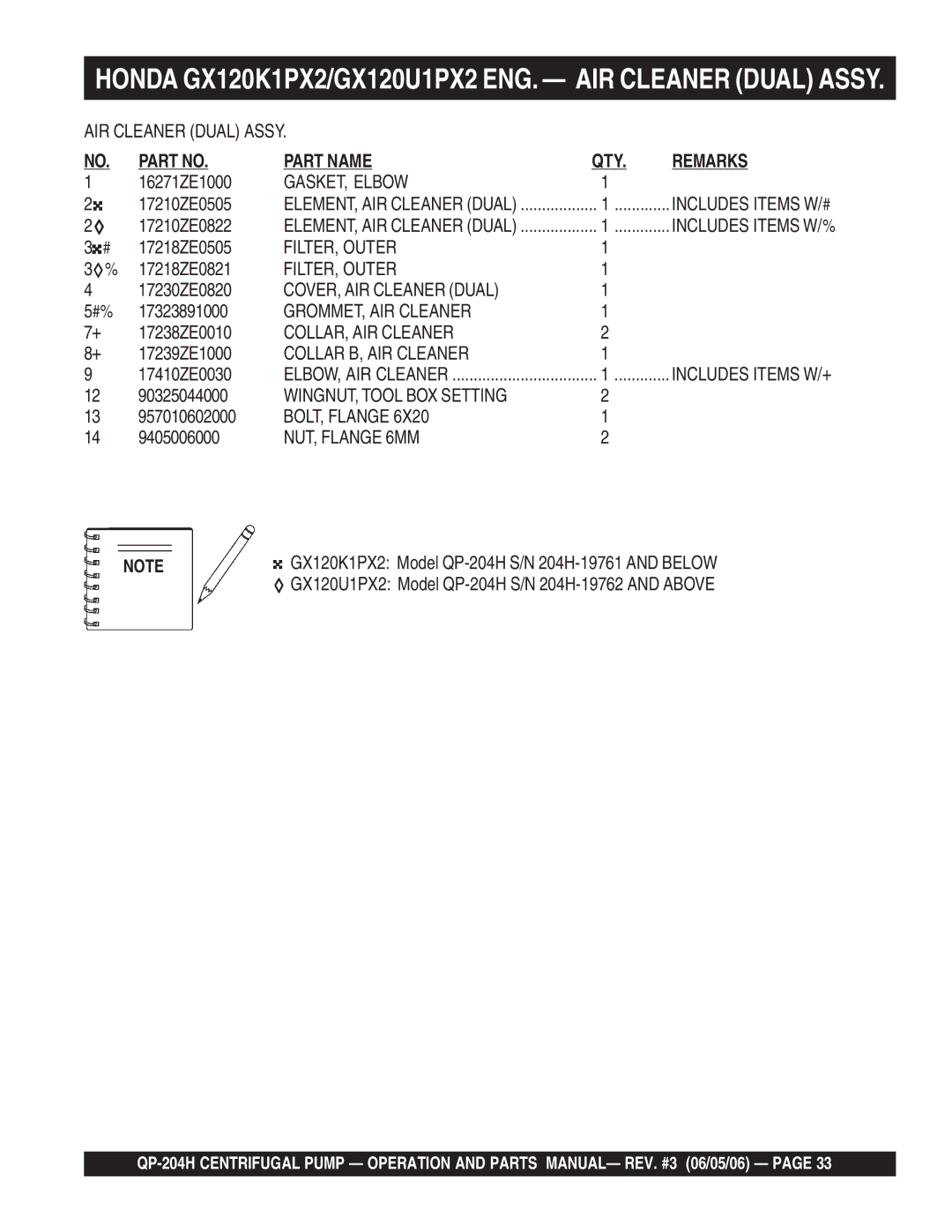 Multiquip QP-204H manual GASKET, Elbow, FILTER, Outer, GROMMET, AIR Cleaner, COLLAR, AIR Cleaner, Collar B, AIR Cleaner 