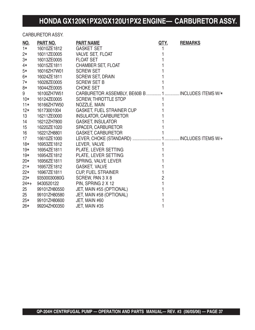 Multiquip QP-204H manual Gasket SET, Valve SET, Float, Float SET, Chamber SET, Float, Screw SET, Drain, Screw SET B 