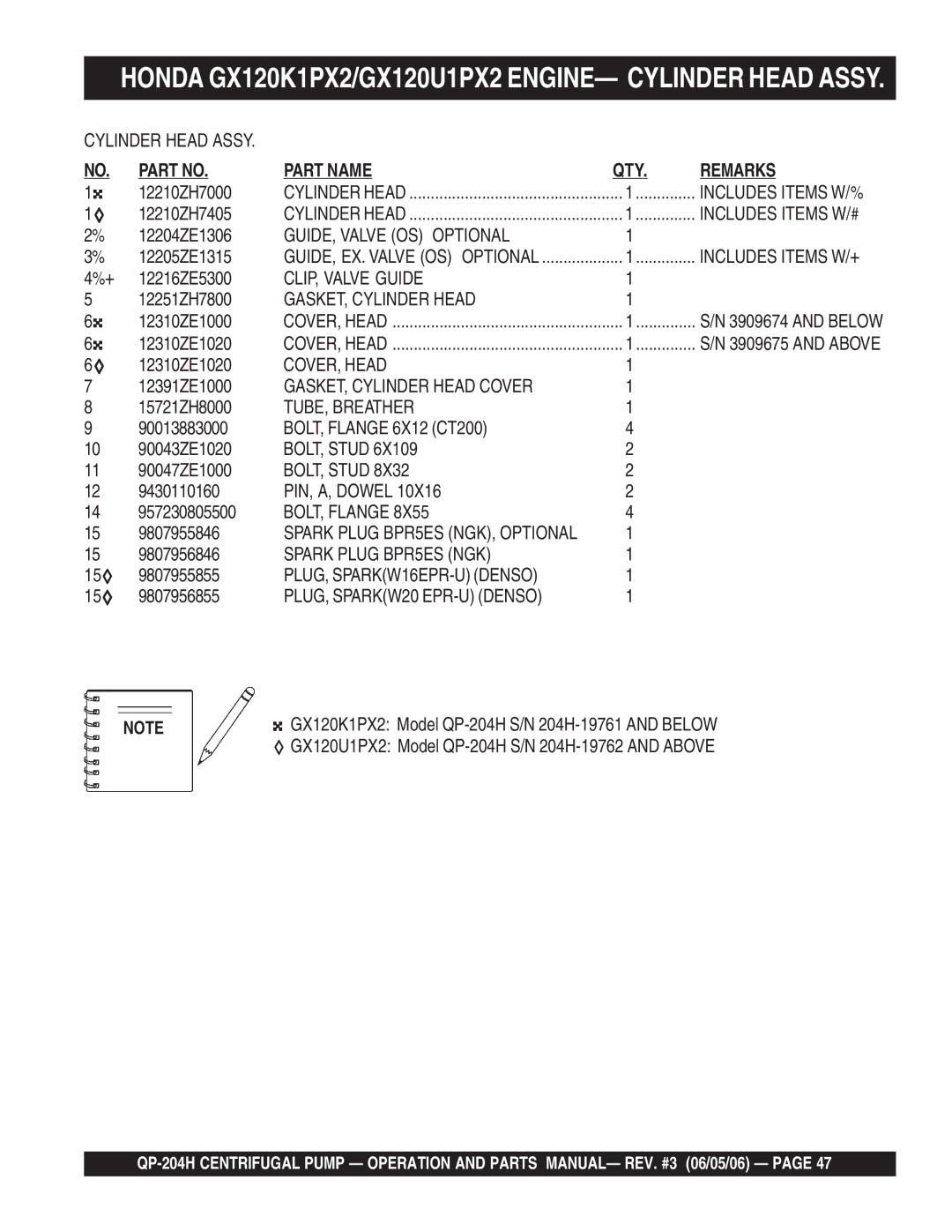 Multiquip QP-204H manual GUIDE, Valve OS Optional, CLIP, Valve Guide, GASKET, Cylinder Head, COVER, Head, TUBE, Breather 