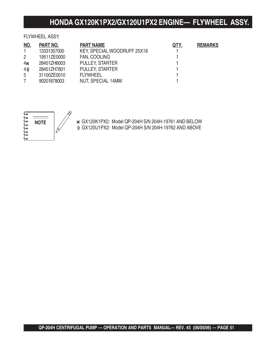 Multiquip QP-204H Honda GX120K1PX2/GX120U1PX2 ENGINE- Flywheel Assy, FAN, Cooling, PULLEY, Starter, NUT, Special 14MM 