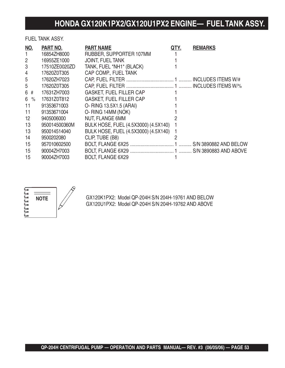 Multiquip QP-204H manual Honda GX120K1PX2/GX120U1PX2 ENGINE- Fueltank Assy 