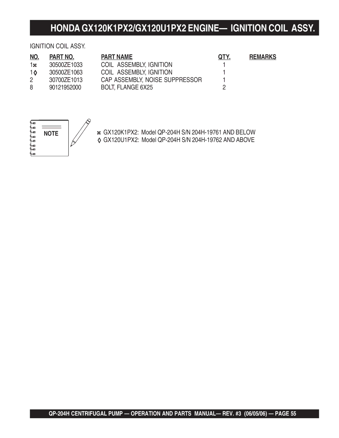 Multiquip QP-204H manual Honda GX120K1PX2/GX120U1PX2 ENGINE- Ignition Coil Assy, Coil ASSEMBLY, Ignition 