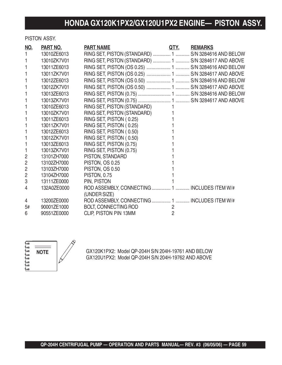 Multiquip QP-204H manual Ring SET, Piston, PISTON, Standard, Piston, Os, PIN, Piston, Includes Item W/ #, Under Size 