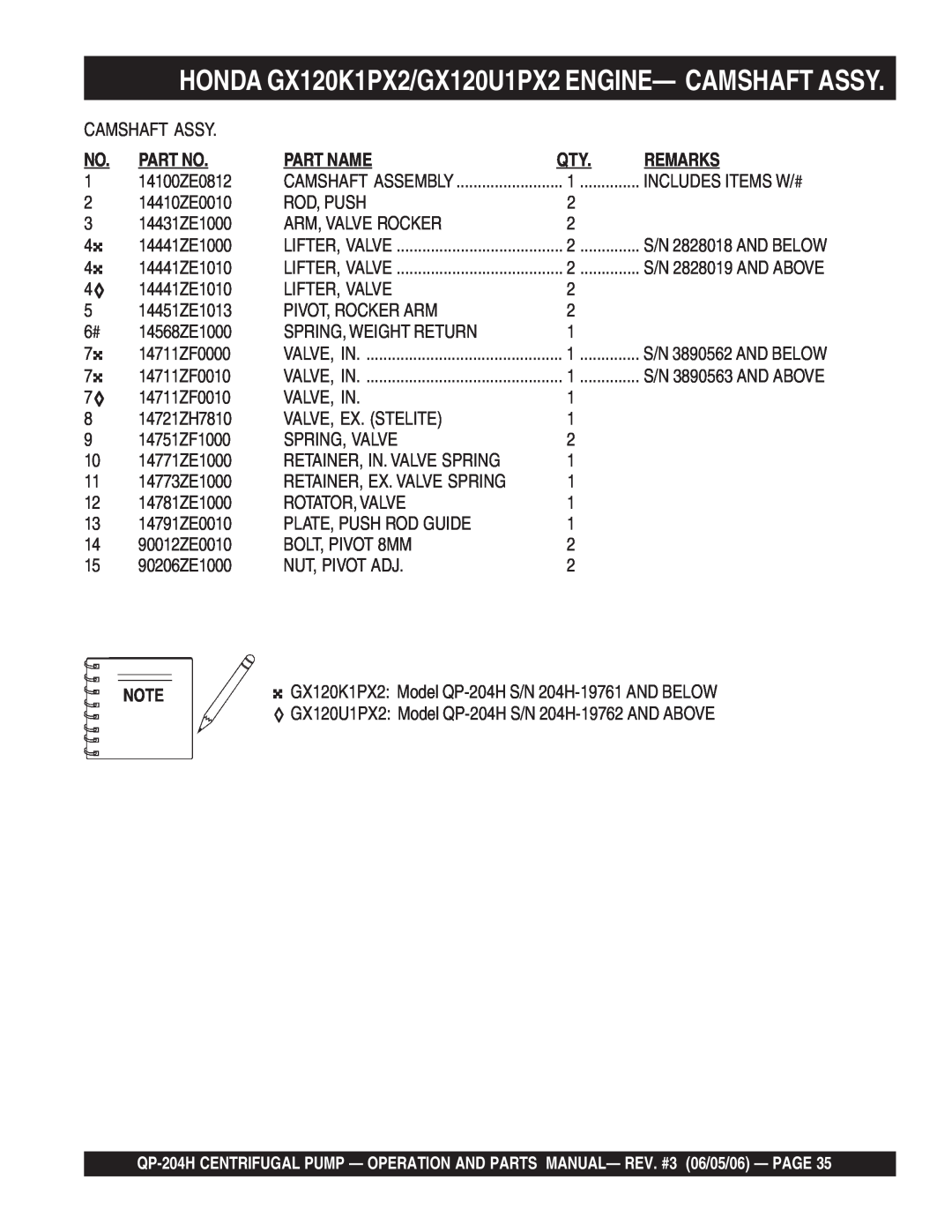 Multiquip QP-204H manual HONDA GX120K1PX2/GX120U1PX2 ENGINE- CAMSHAFT ASSY, Part Name, Remarks 