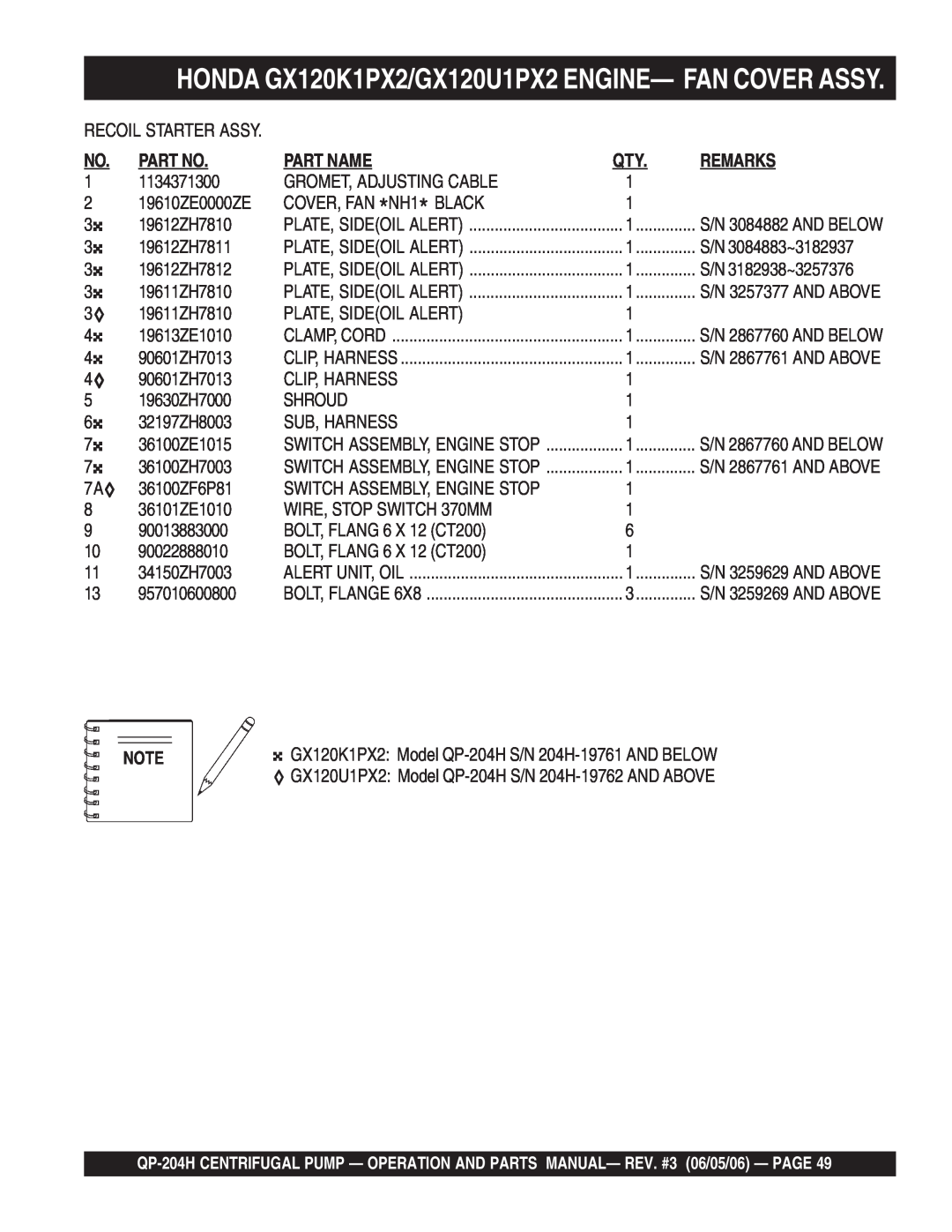 Multiquip QP-204H manual Part Name, Remarks, 1134371300 