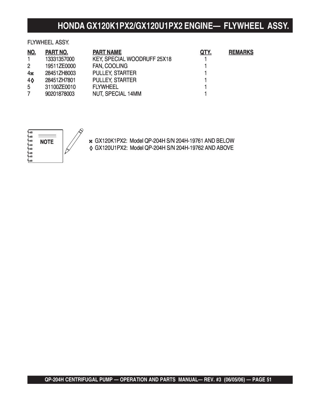 Multiquip QP-204H manual HONDA GX120K1PX2/GX120U1PX2 ENGINE- FLYWHEEL ASSY, Part Name 