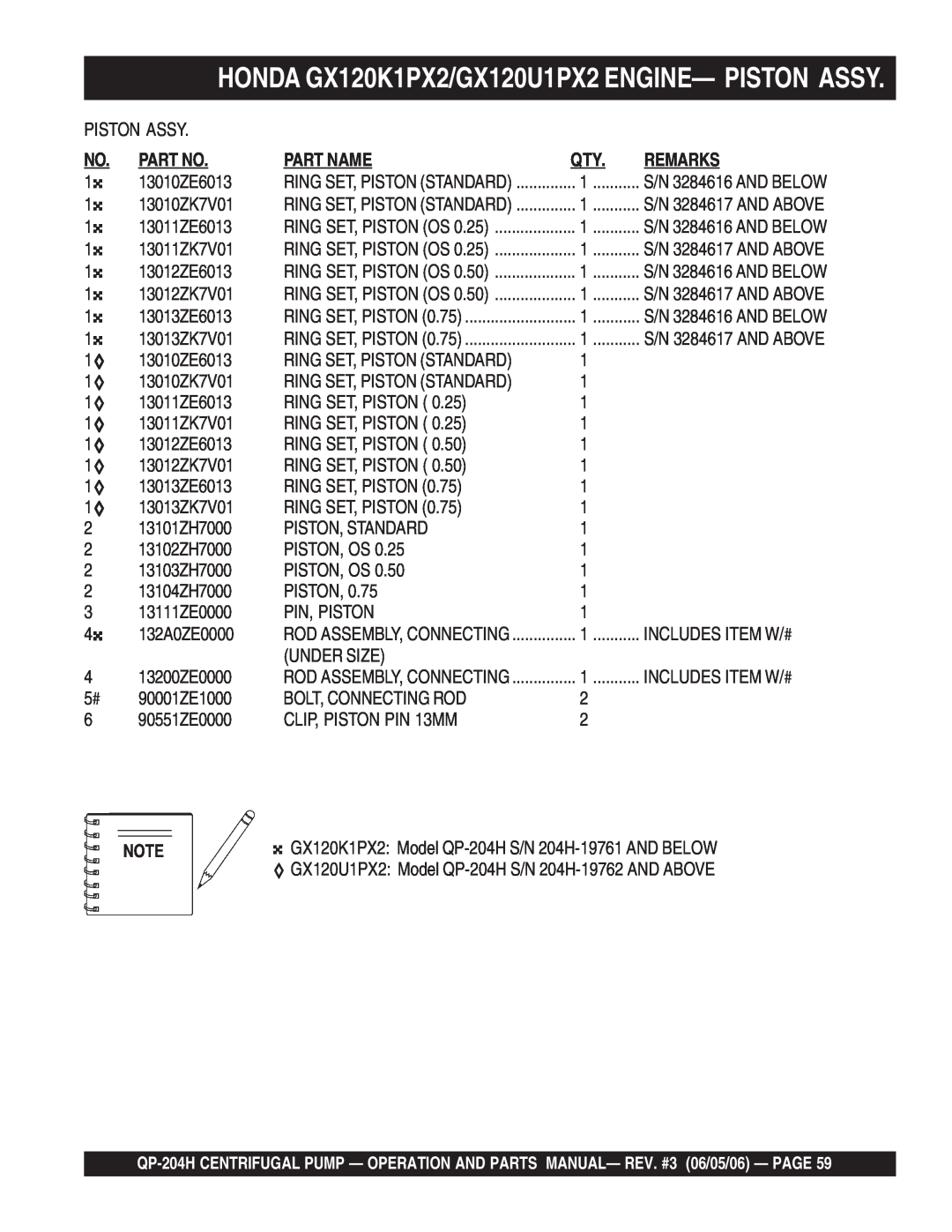 Multiquip QP-204H manual HONDA GX120K1PX2/GX120U1PX2 ENGINE- PISTON ASSY, Piston Assy, Part Name, Remarks 