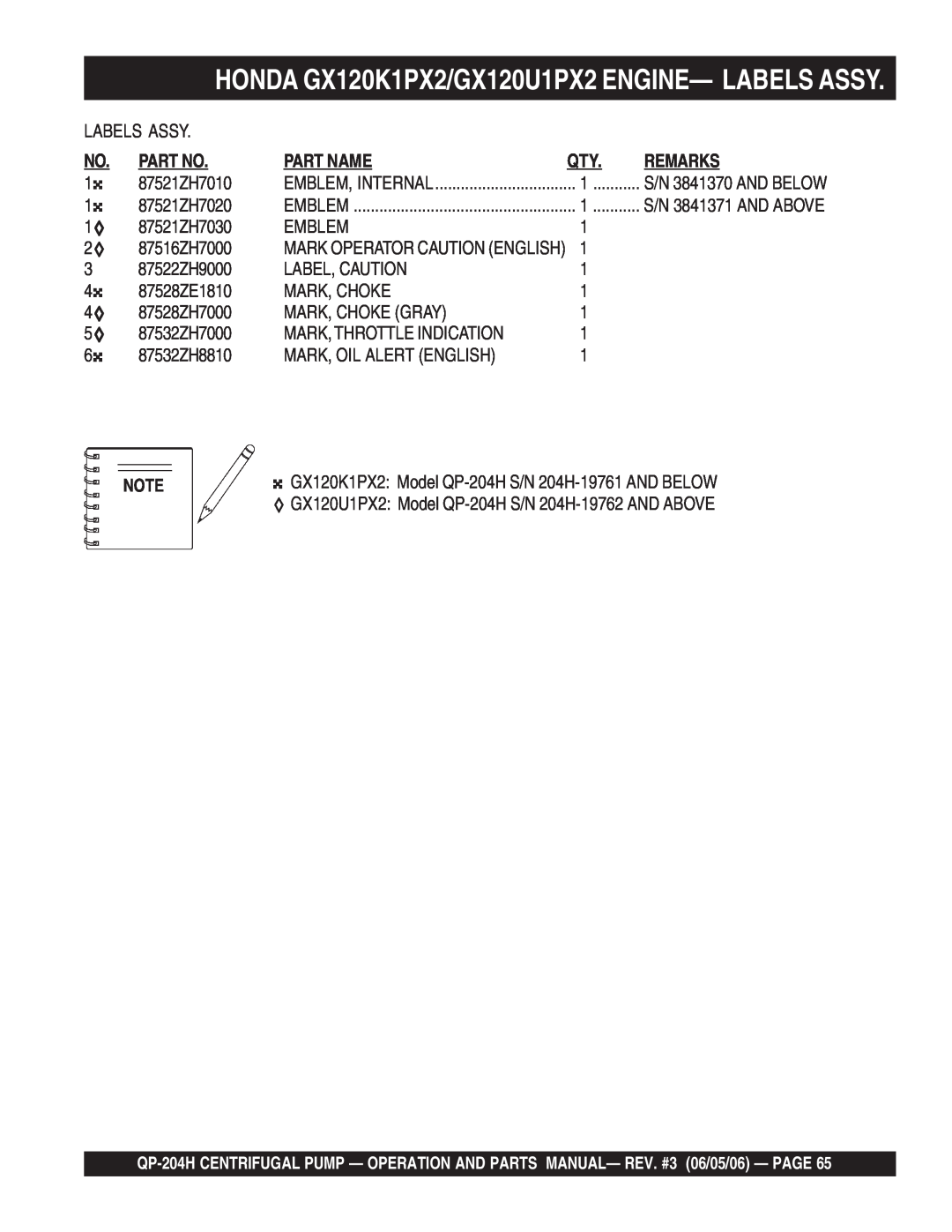 Multiquip QP-204H manual HONDA GX120K1PX2/GX120U1PX2 ENGINE- LABELS ASSY, Labels Assy, Part Name, Remarks 