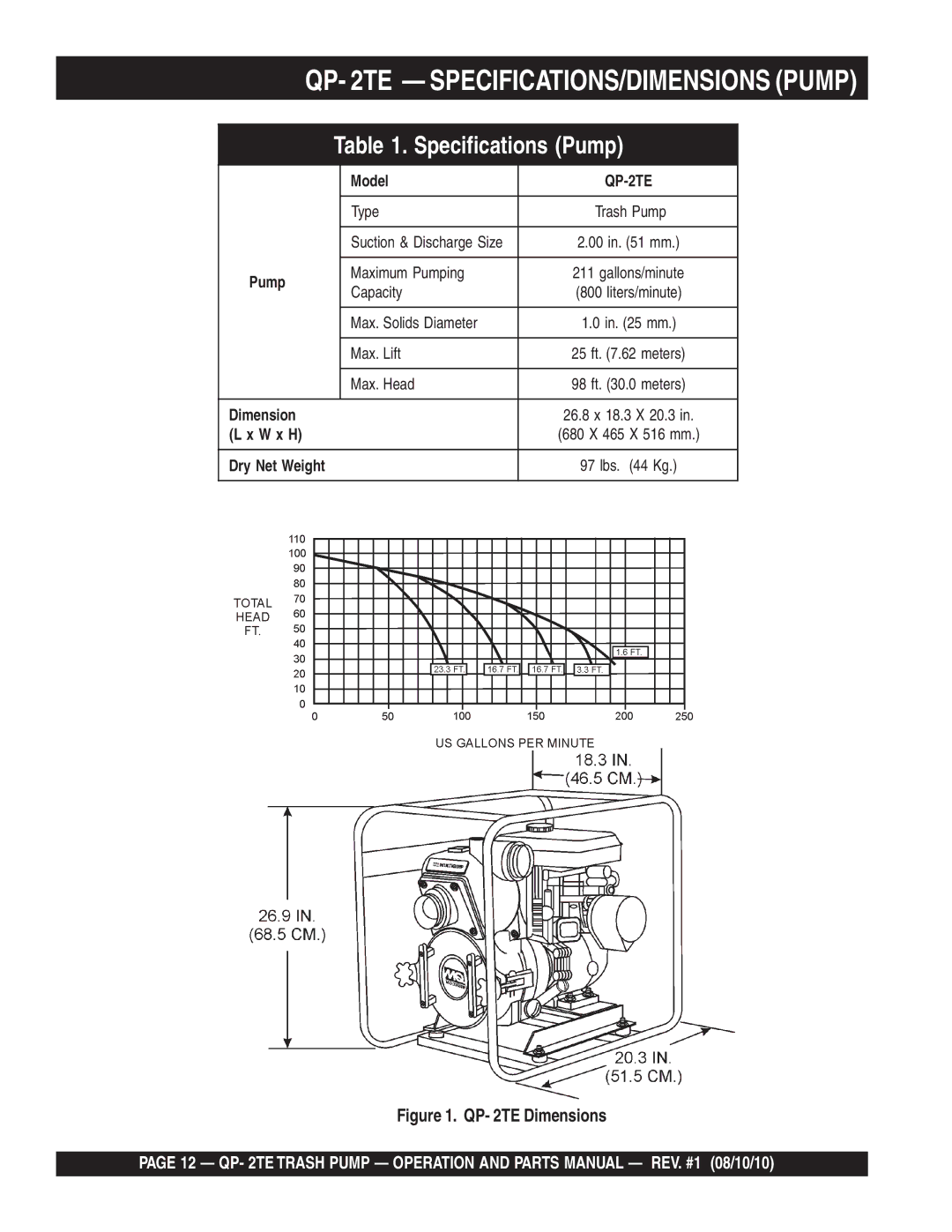 Multiquip Qp-2TE manual QP- 2TE SPECIFICATIONS/DIMENSIONS Pump, Specifications Pump 