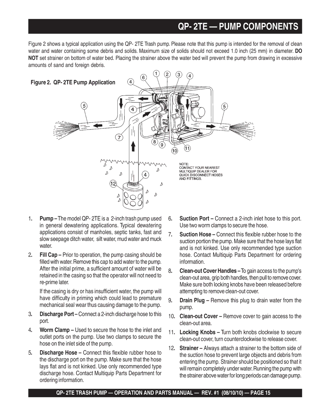 Multiquip Qp-2TE manual QP- 2TE Pump Components, Water 