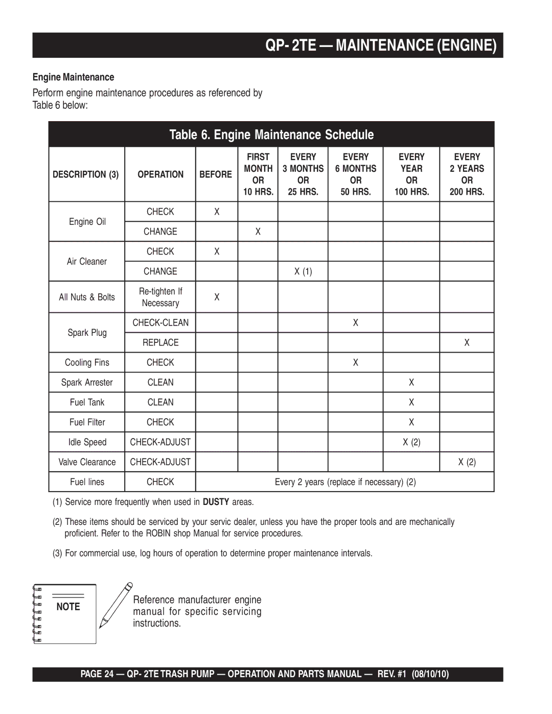 Multiquip Qp-2TE manual QP- 2TE Maintenance Engine, Engine Maintenance Schedule 