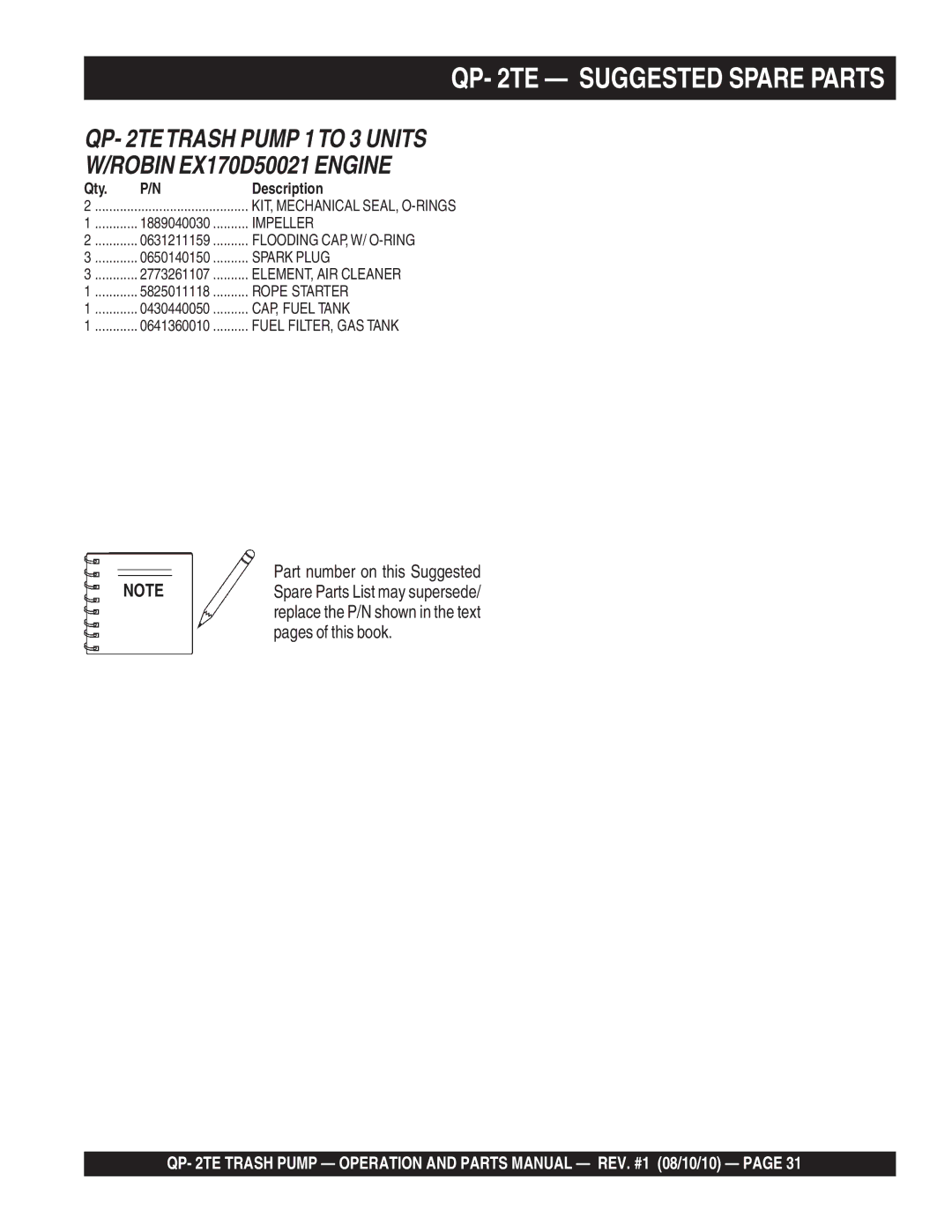 Multiquip Qp-2TE manual QP- 2TE Suggested Spare Parts, QP- 2TETRASH Pump 1TO 3 Units Robin EX170D50021 Engine 