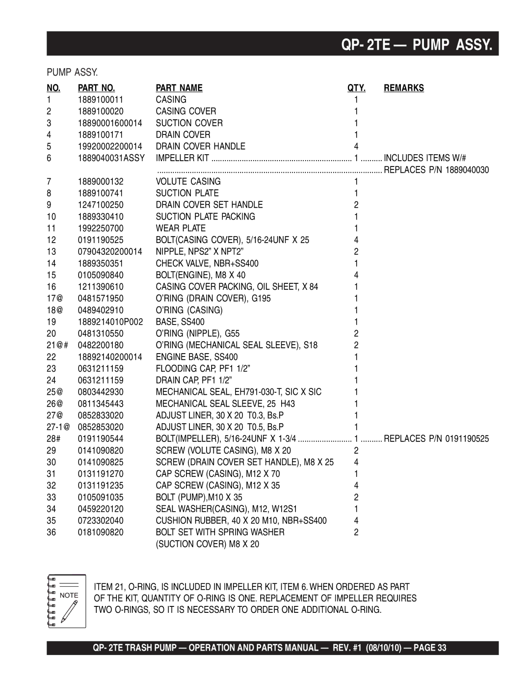 Multiquip Qp-2TE manual Part Name QTY Remarks 