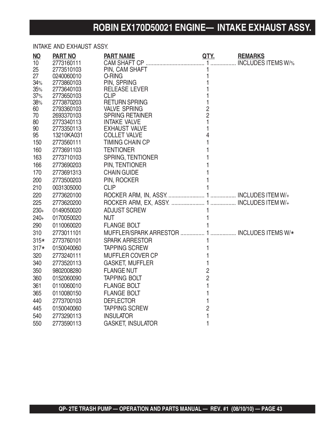 Multiquip Qp-2TE manual PIN, CAM Shaft 