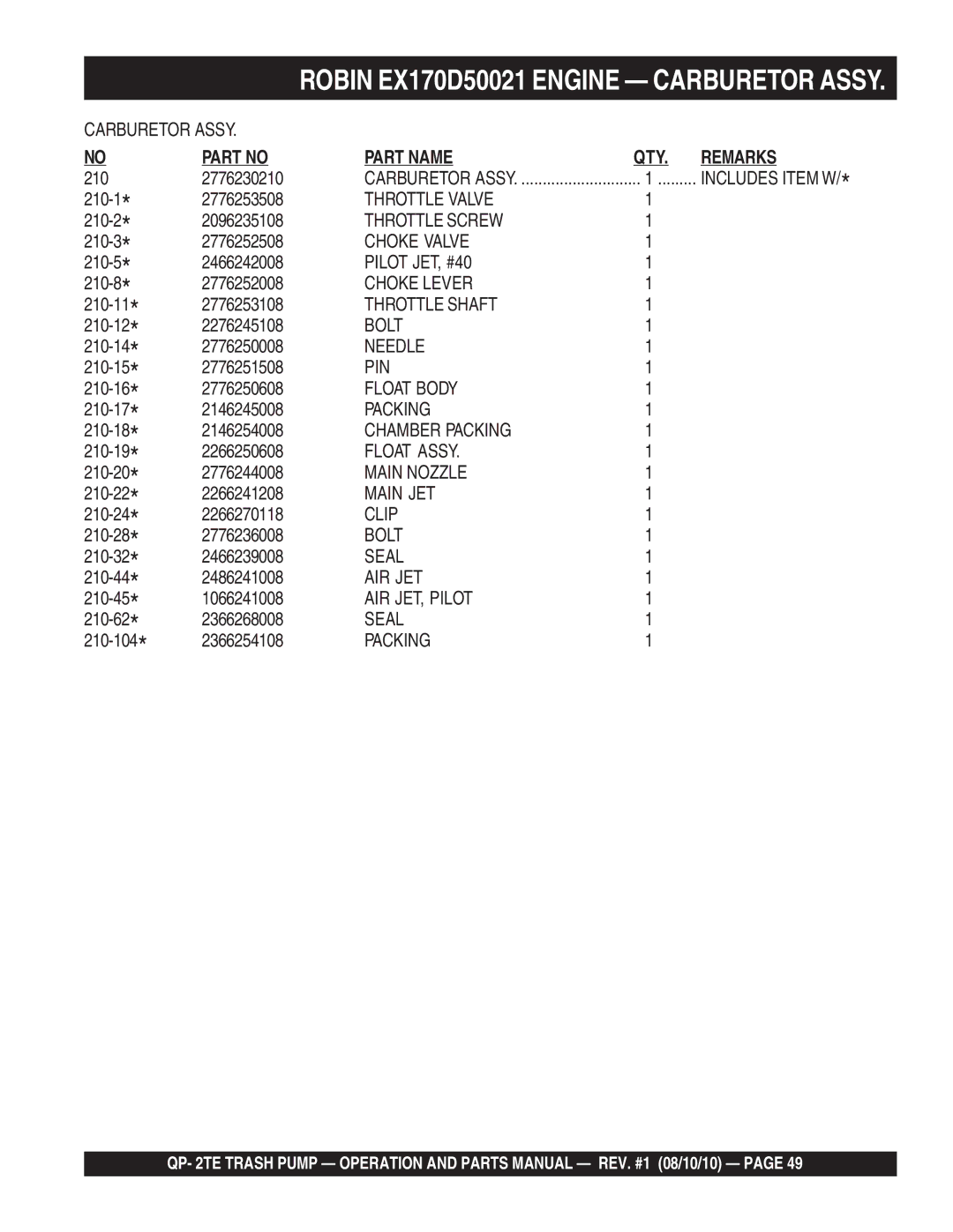 Multiquip Qp-2TE manual Throttle Valve 