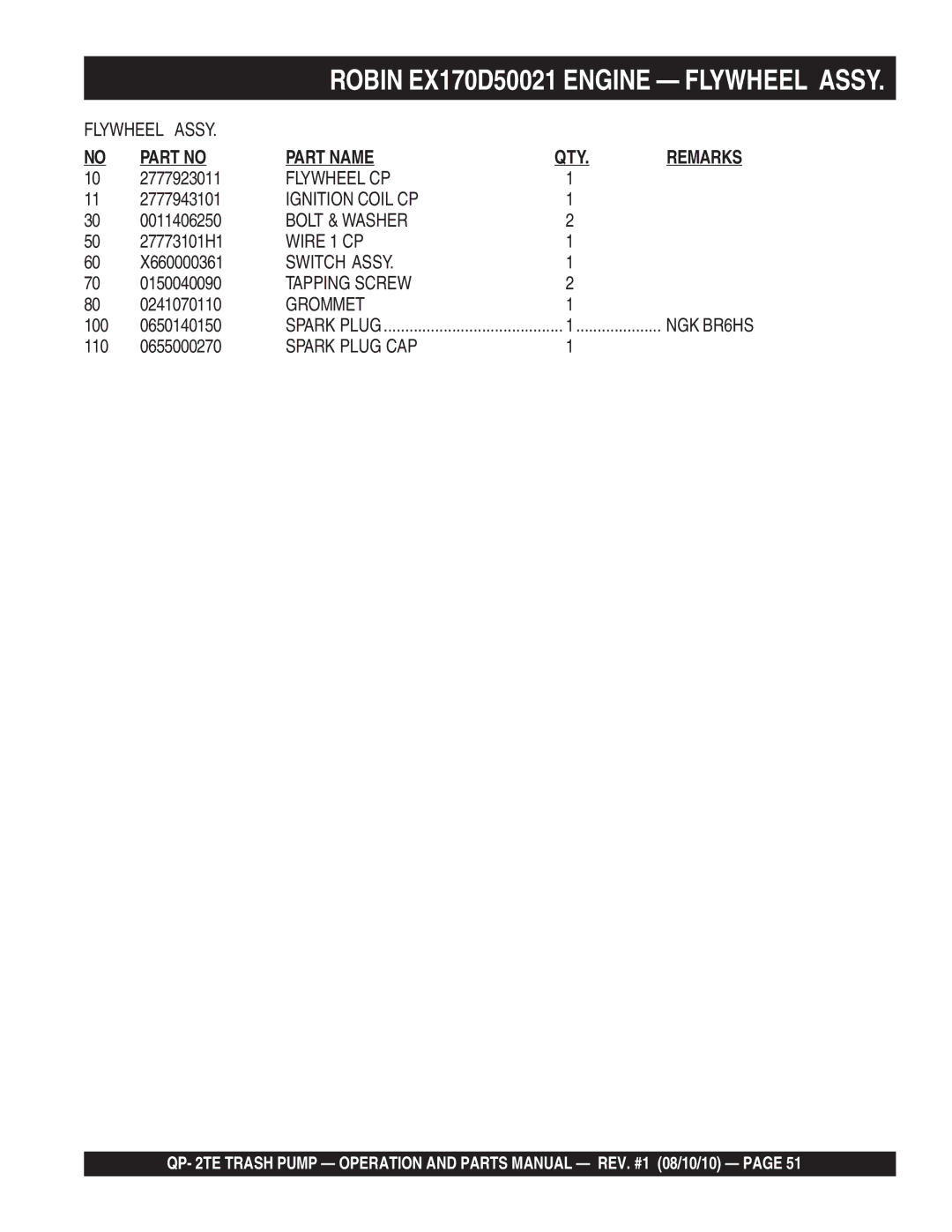 Multiquip Qp-2TE manual Part Name QTY 