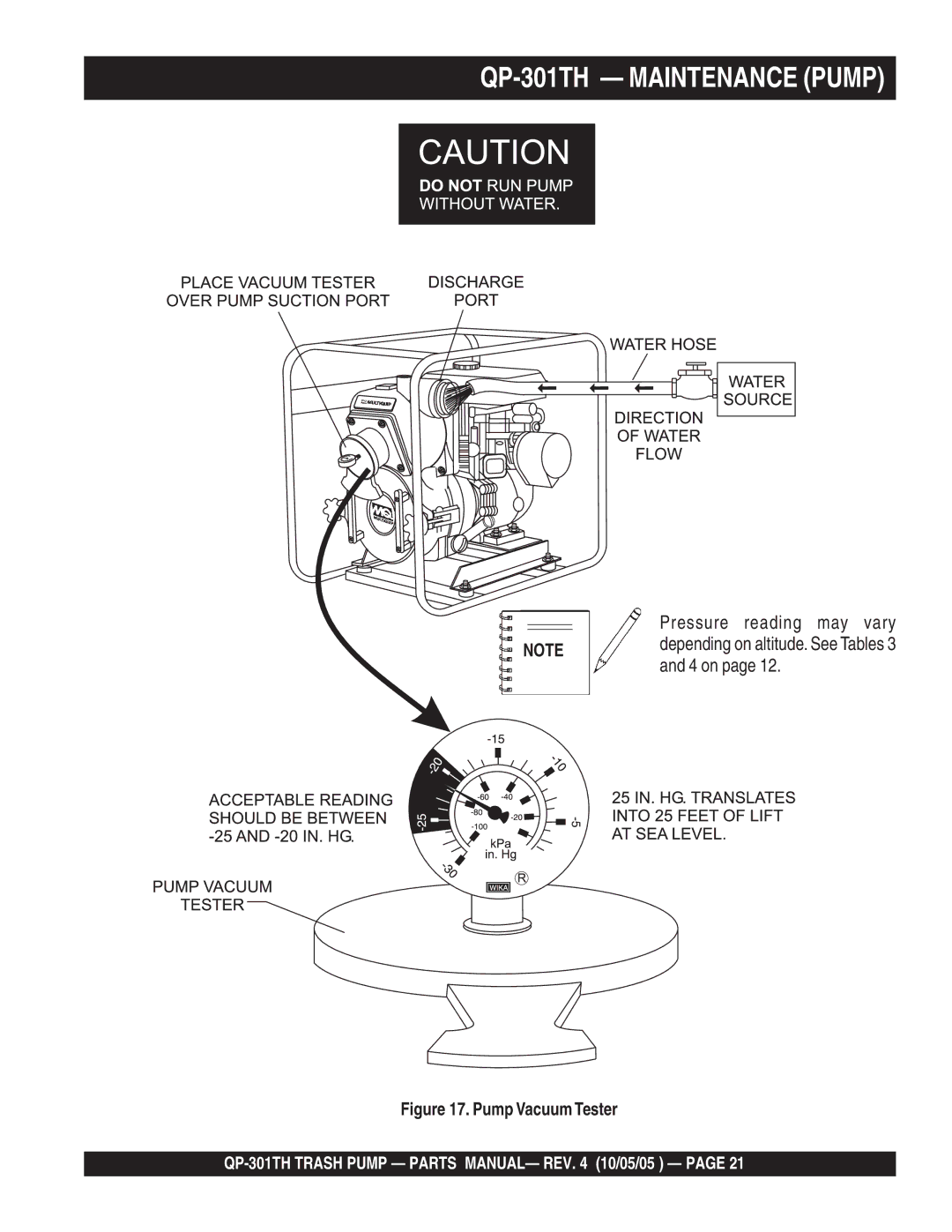 Multiquip manual QP-301TH Maintenance Pump 