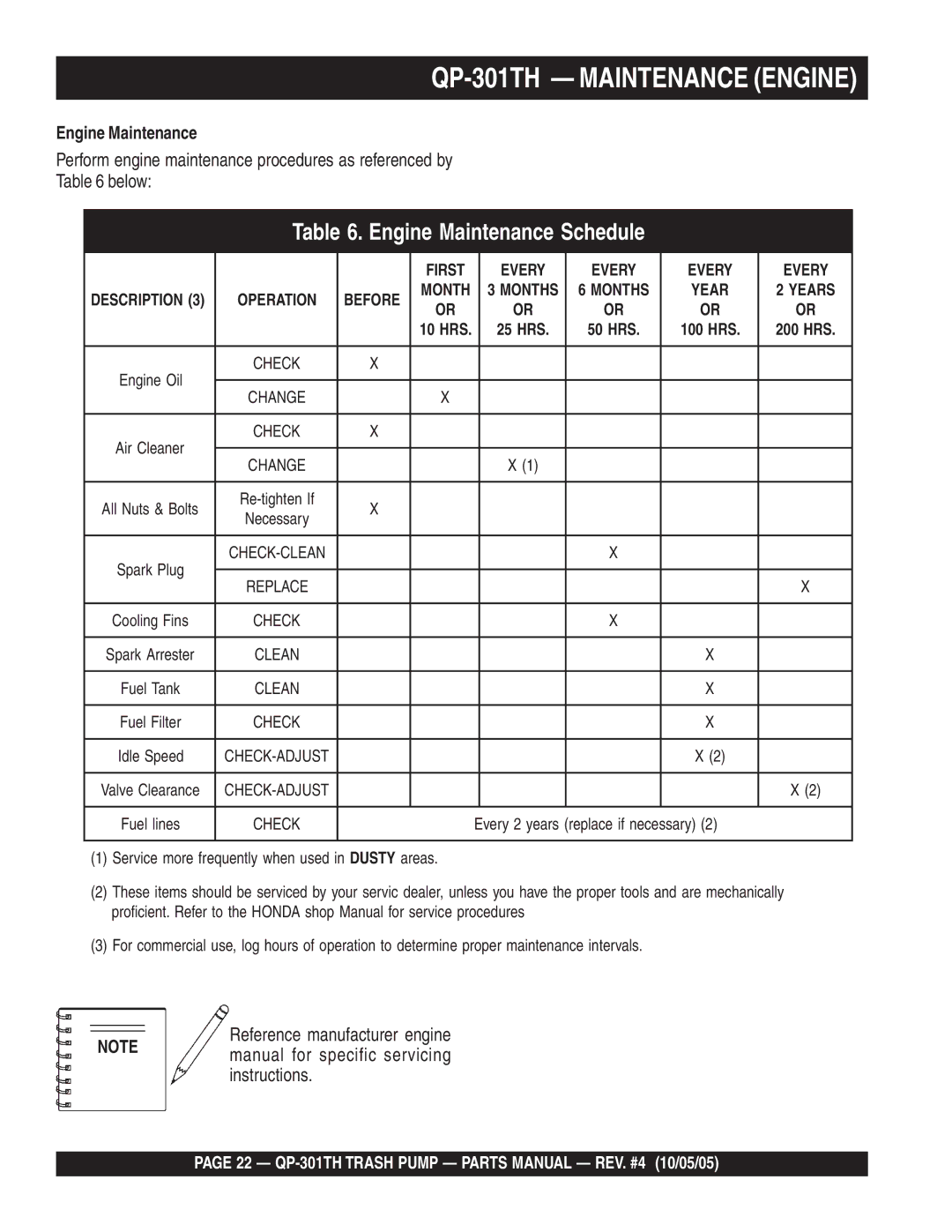 Multiquip manual QP-301TH Maintenance Engine, Engine Maintenance Schedule 