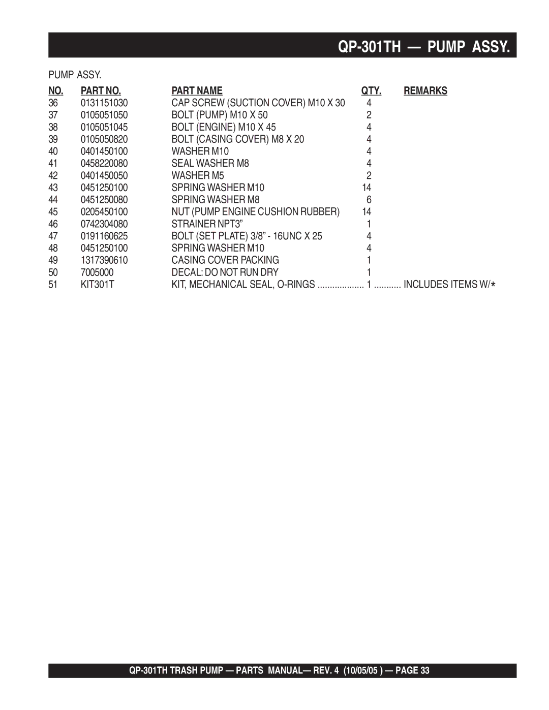 Multiquip QP-301TH manual Bolt Engine M10 X, Bolt Casing Cover M8 X, Seal Washer M8, Washer M5, Spring Washer M10 