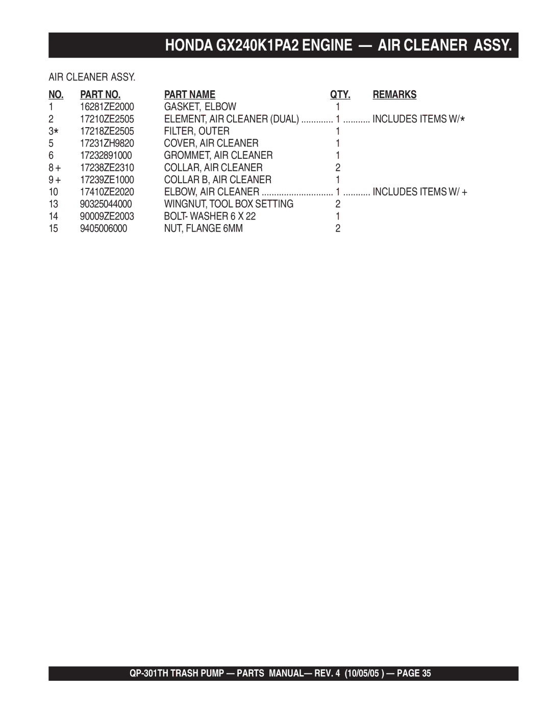 Multiquip QP-301TH manual GASKET, Elbow, FILTER, Outer, COVER, AIR Cleaner, GROMMET, AIR Cleaner, COLLAR, AIR Cleaner 