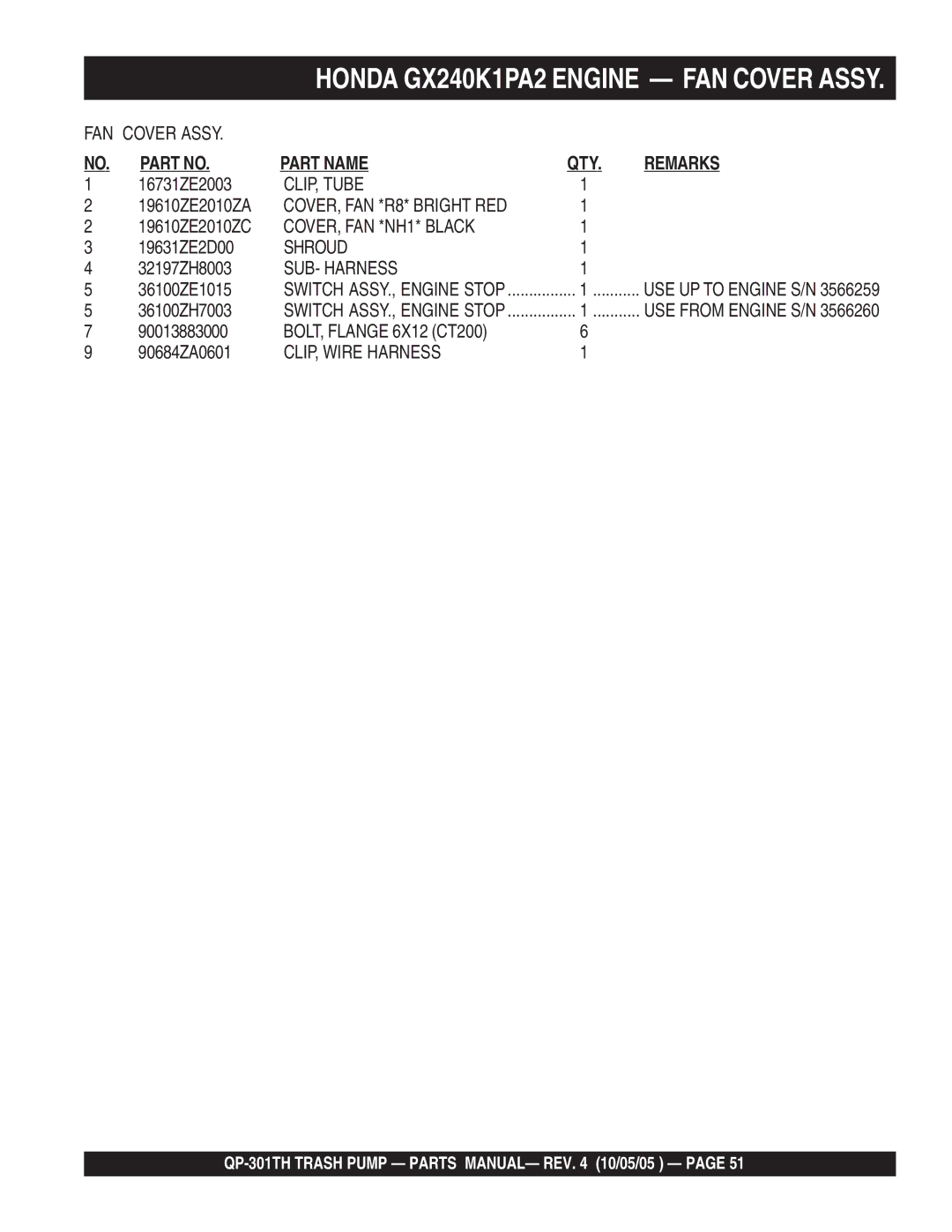 Multiquip QP-301TH manual CLIP, Tube, Shroud, SUB- Harness, CLIP, Wire Harness 