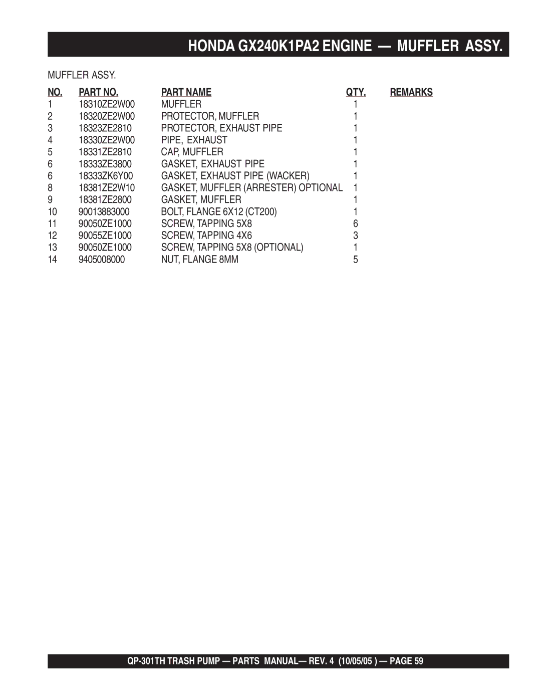 Multiquip QP-301TH PROTECTOR, Muffler, PROTECTOR, Exhaust Pipe, PIPE, Exhaust, CAP, Muffler, GASKET, Exhaust Pipe 