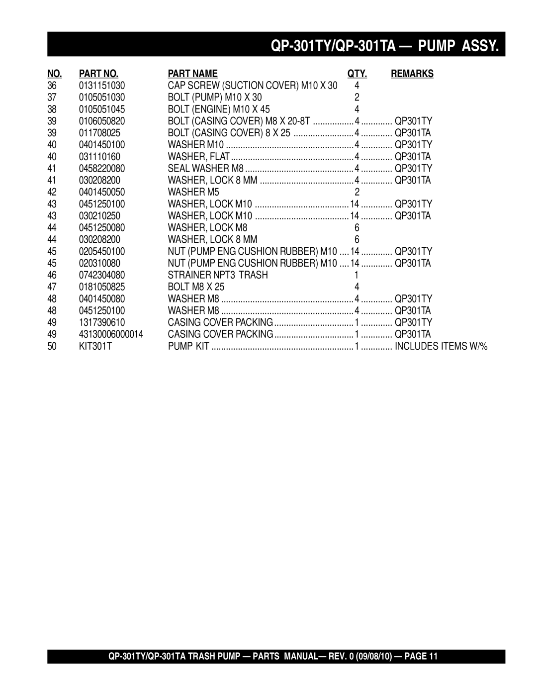 Multiquip qp-301ta, Qp-301ty manual Part Name QTY Remarks 