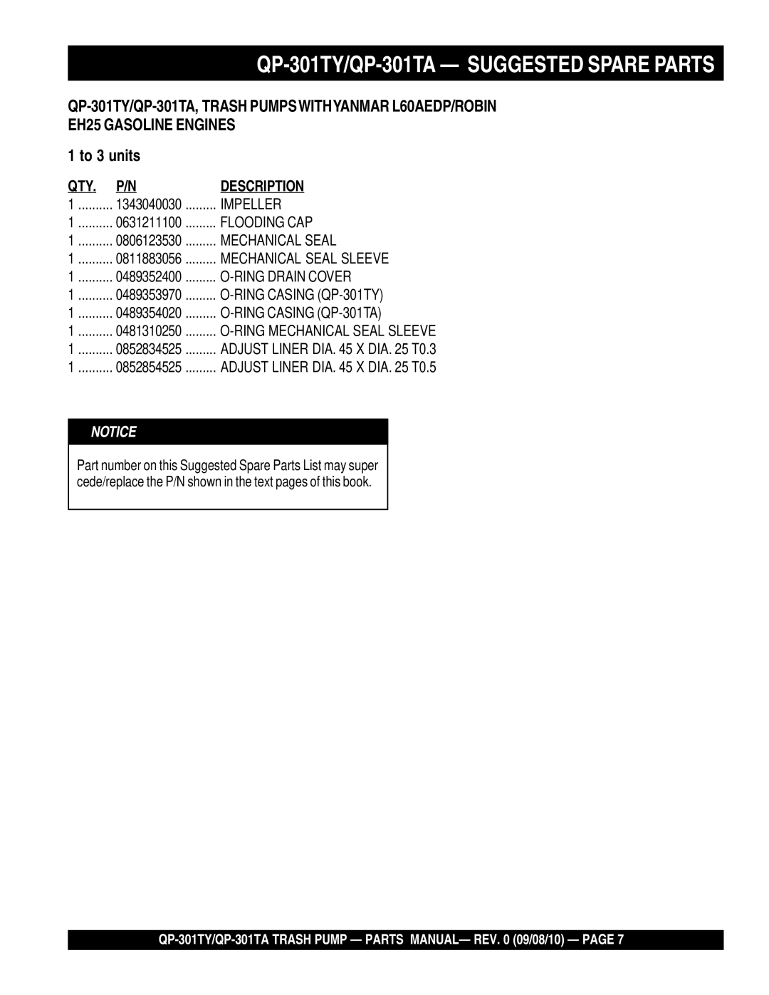 Multiquip qp-301ta, Qp-301ty manual QP-301TY/QP-301TA Suggested Spare Parts, QTY Description 