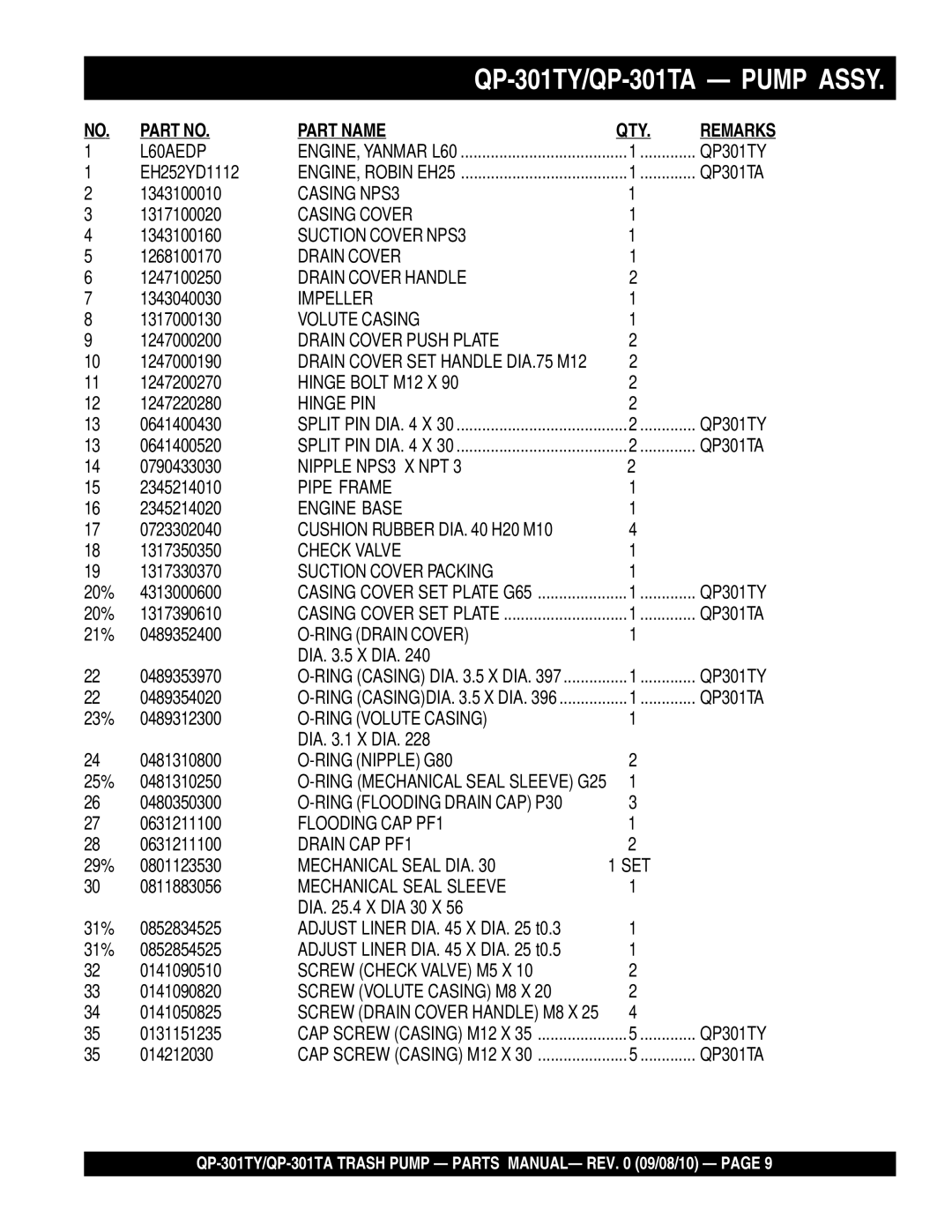 Multiquip qp-301ta, Qp-301ty manual Part Name QTY 