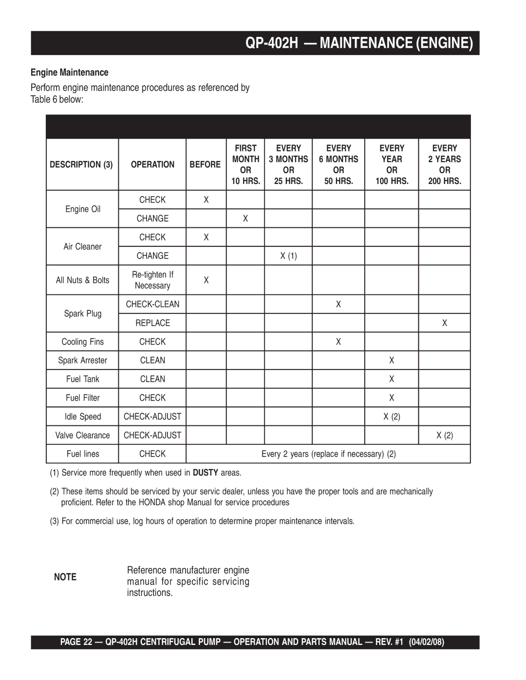 Multiquip qp-402h manual QP-402H Maintenance Engine, Engine Maintenance Schedule 