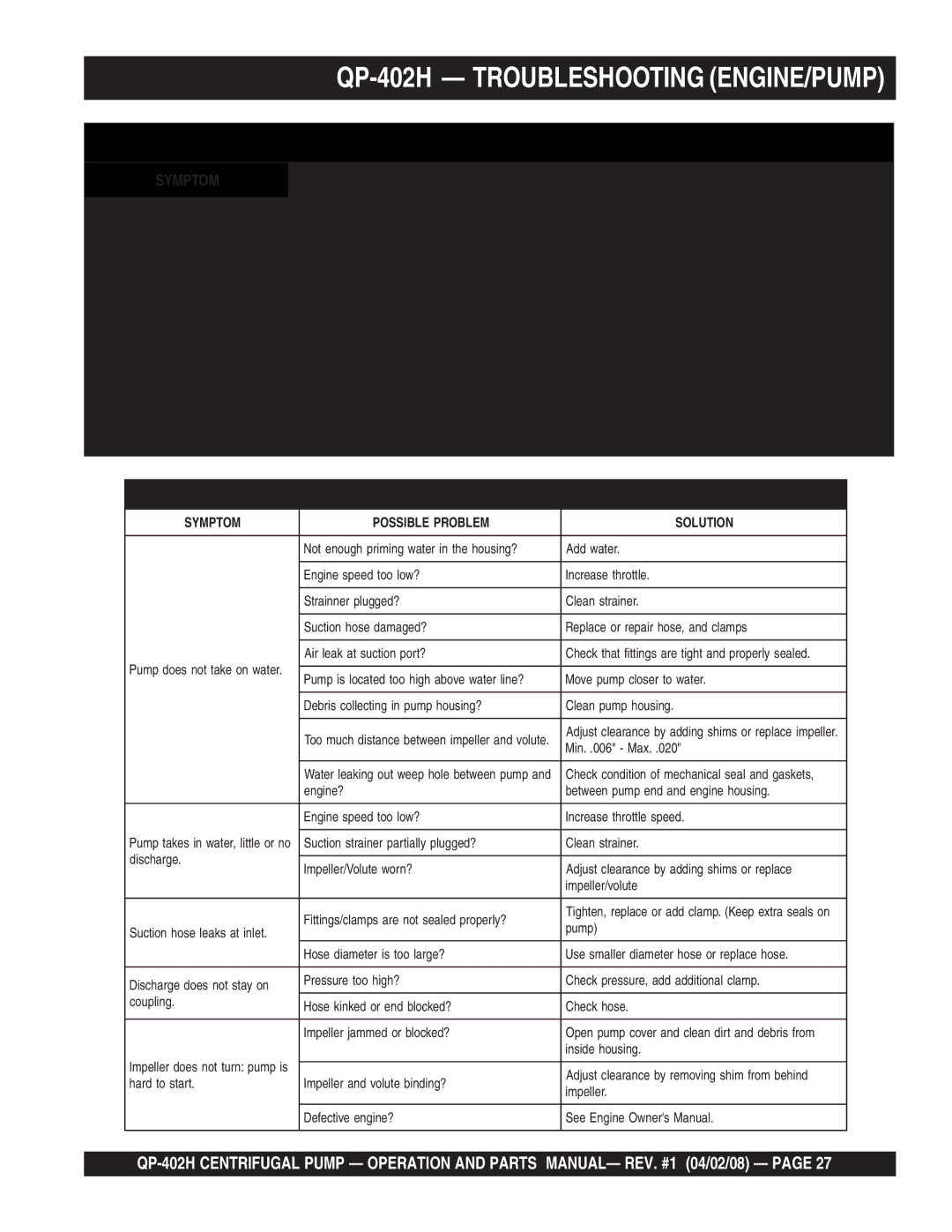 Multiquip qp-402h manual QP-402H Troubleshooting ENGINE/PUMP, Engine Troubleshooting 