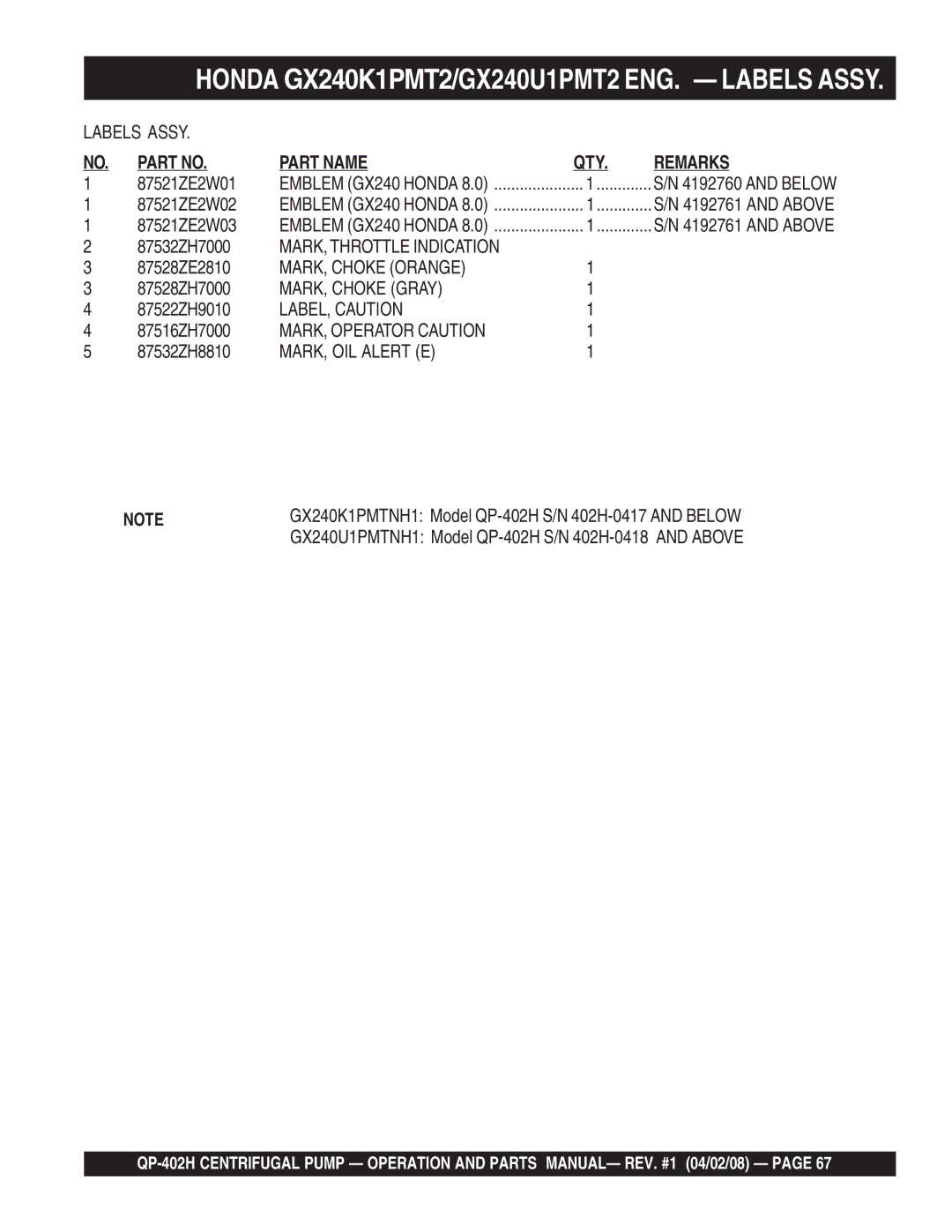 Multiquip qp-402h MARK, Throttle Indication, MARK, Choke Orange, MARK, Choke Gray, LABEL, Caution, MARK, Operator Caution 