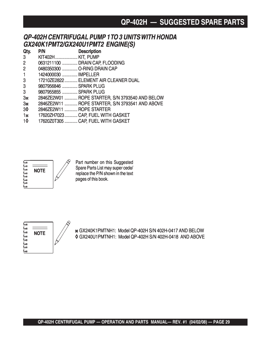 Multiquip qp-402h manual QP-402H- SUGGESTED SPARE PARTS, Description, QP-402HCENTRIFUGAL PUMP 1TO 3 UNITSWITH HONDA 