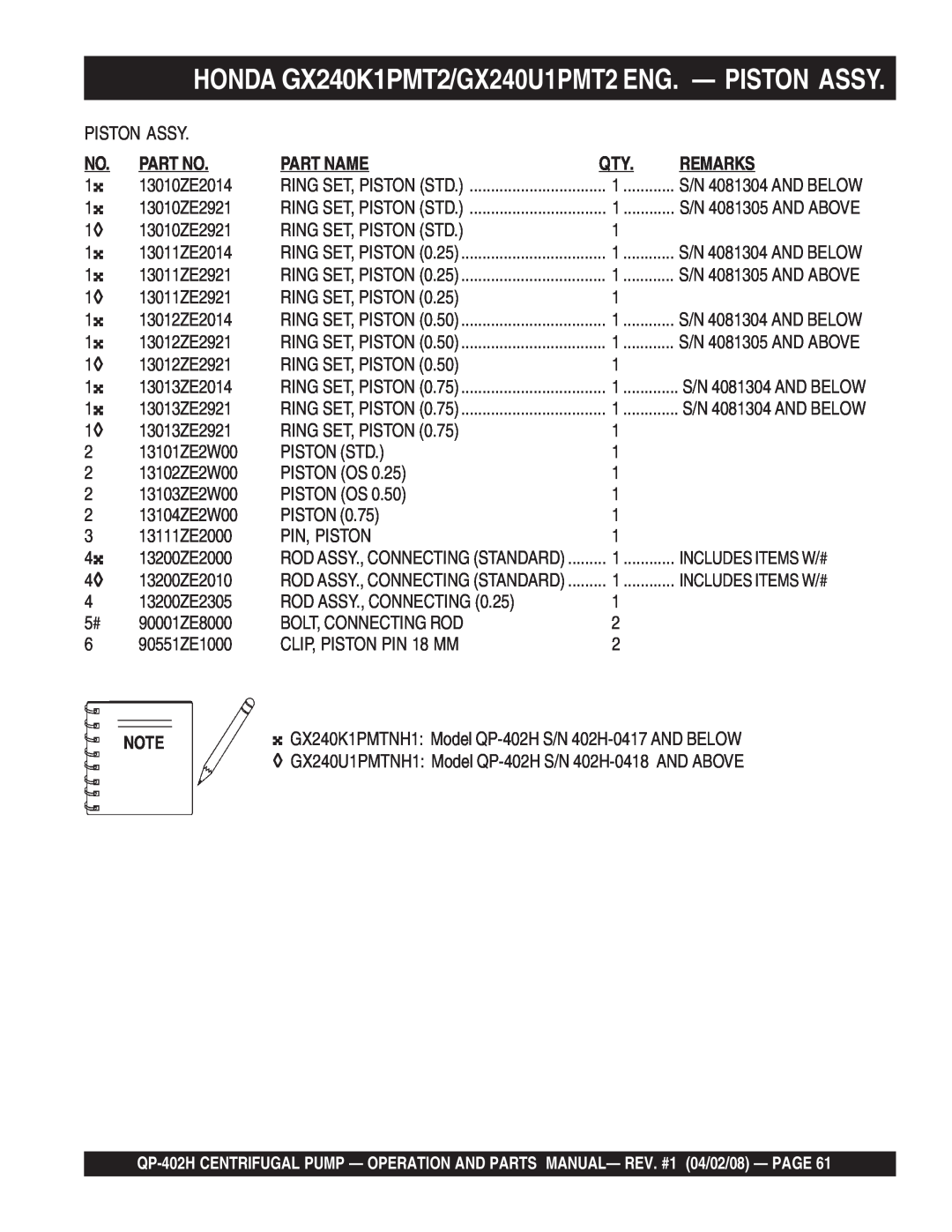 Multiquip qp-402h manual HONDA GX240K1PMT2/GX240U1PMT2 ENG. - PISTON ASSY, Piston Assy, Part Name, Remarks 