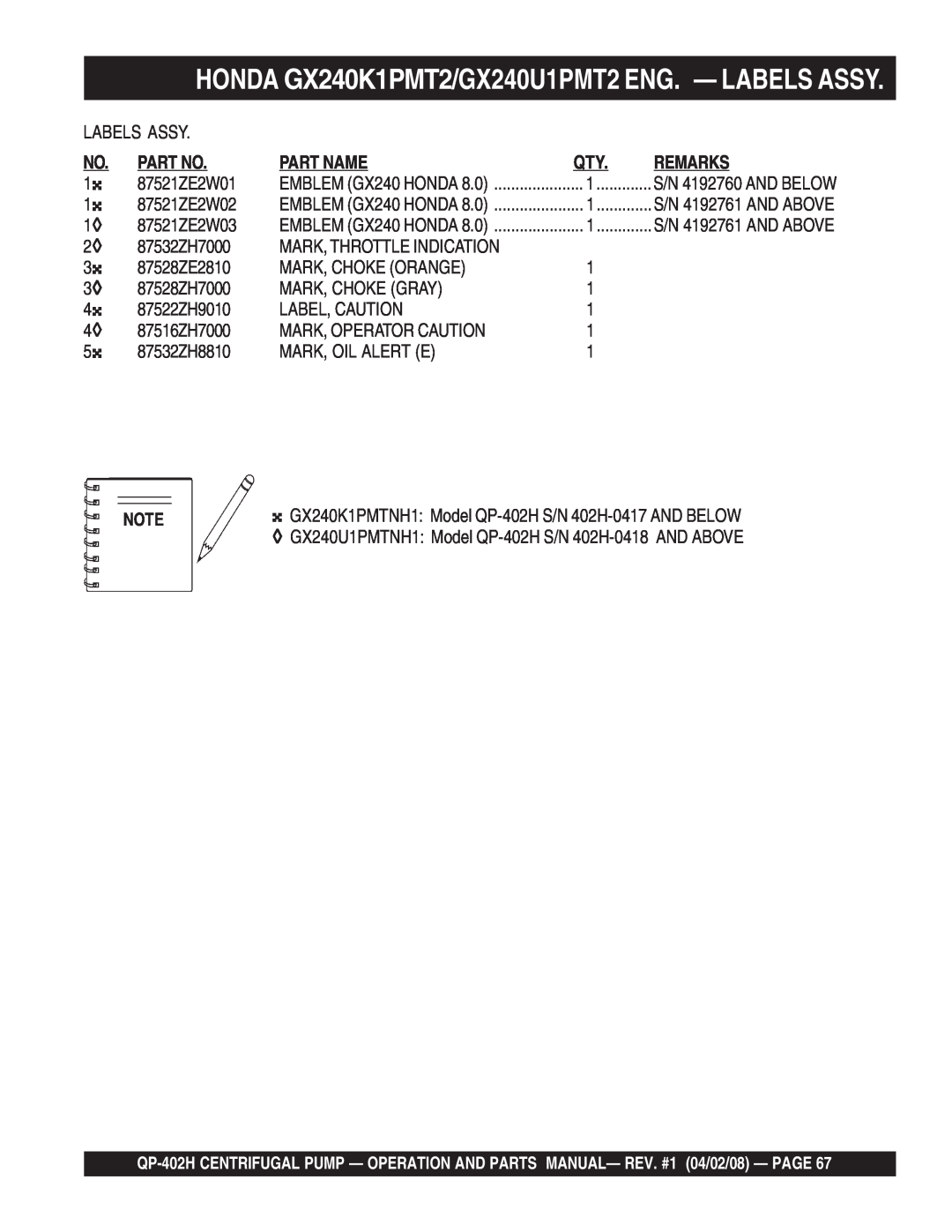 Multiquip qp-402h manual HONDA GX240K1PMT2/GX240U1PMT2 ENG. - LABELS ASSY, Labels Assy, Part Name, Remarks 