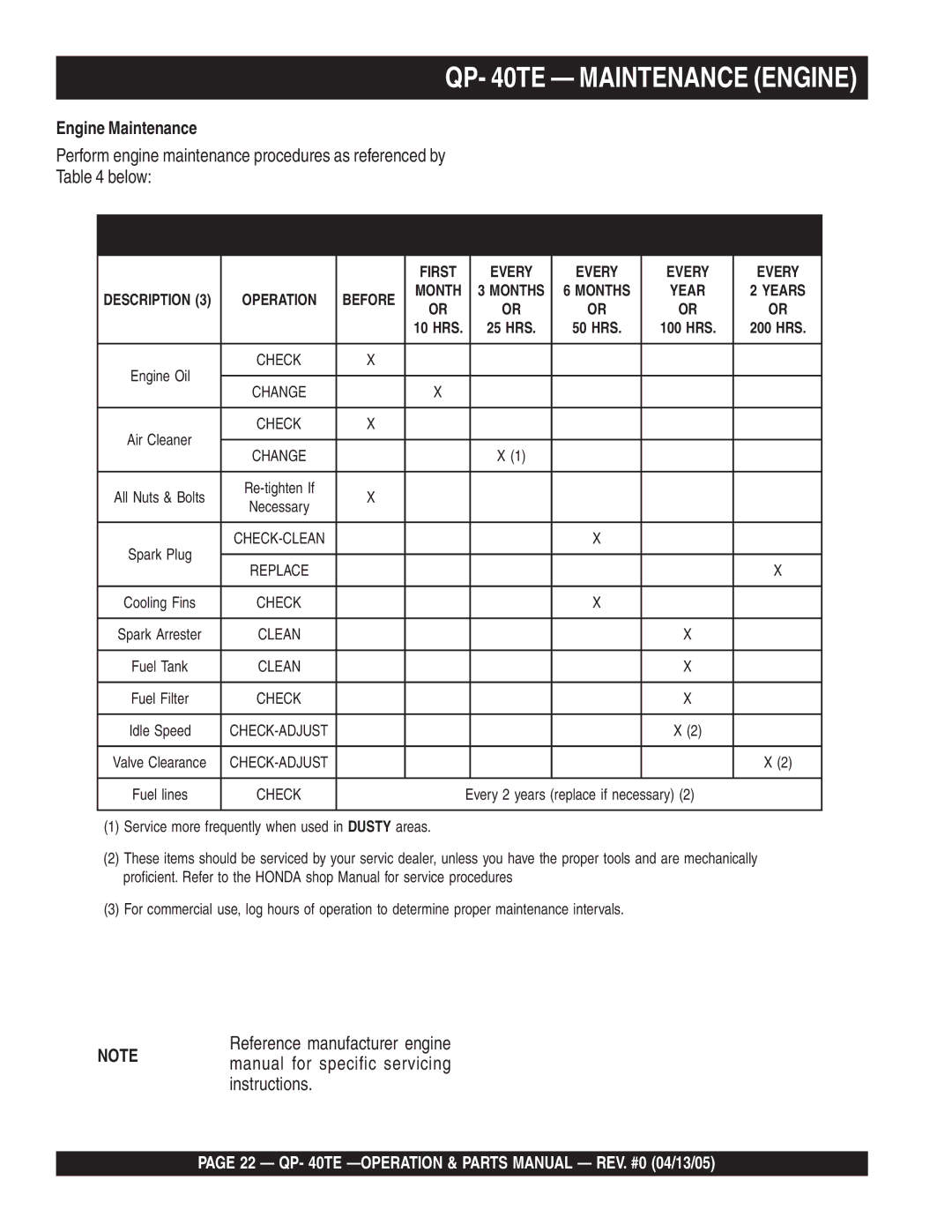 Multiquip QP-40TE manual QP- 40TE Maintenance Engine, Engine Maintenance Schedule 