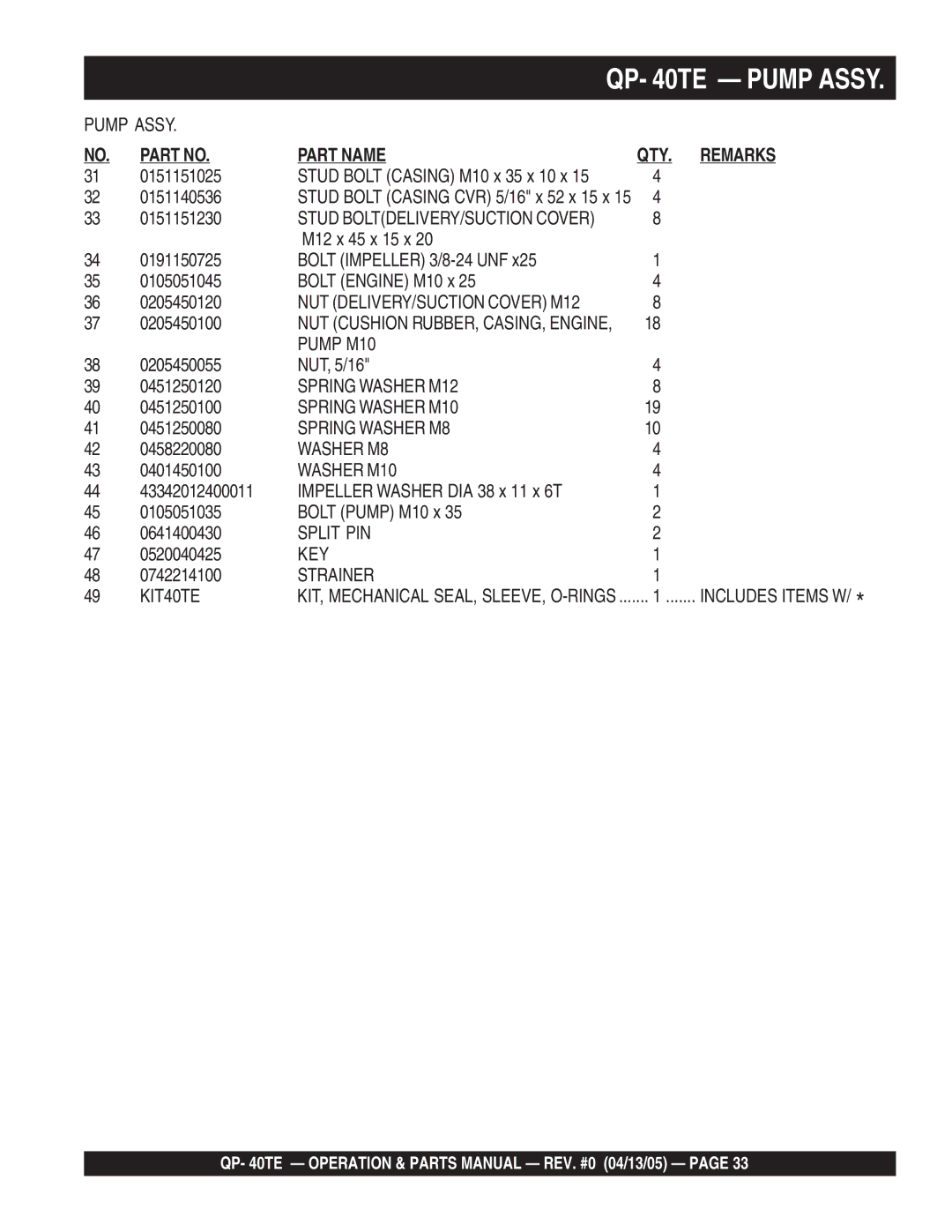 Multiquip QP-40TE NUT DELIVERY/SUCTION Cover M12, Pump M10, Spring Washer M12, Spring Washer M10, Spring Washer M8, Key 