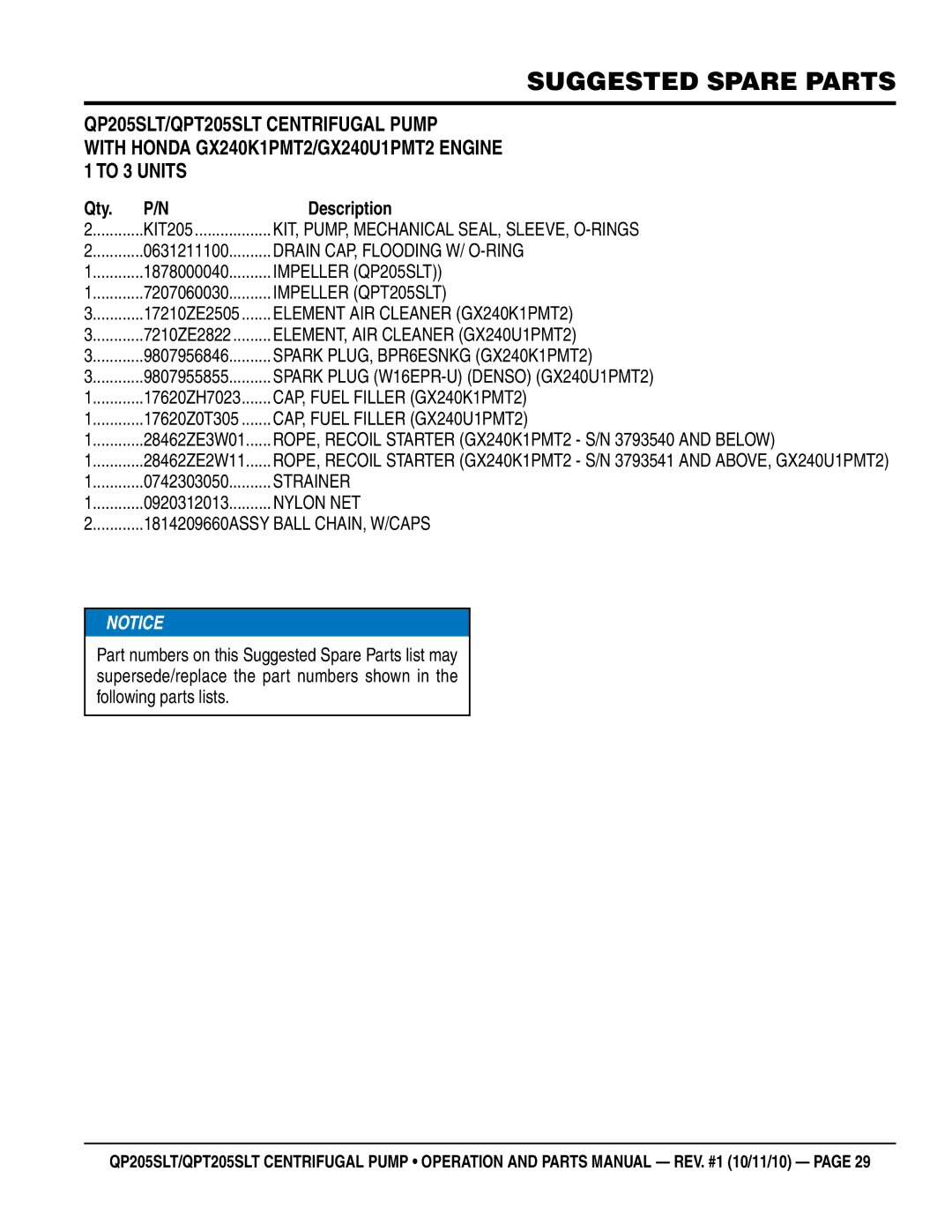 Multiquip QPT205SLT, QP205SLT manual Suggested Spare Parts 