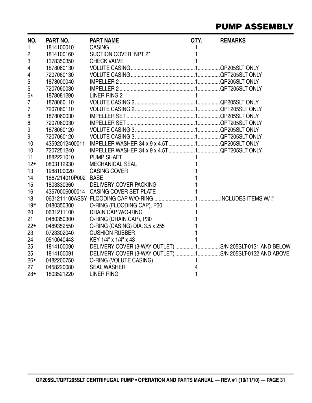 Multiquip Suction COVER, NPT, Check Valve, QP205SLT only, QPT205SLT only, Liner Ring, Pump Shaft, Casing Cover 