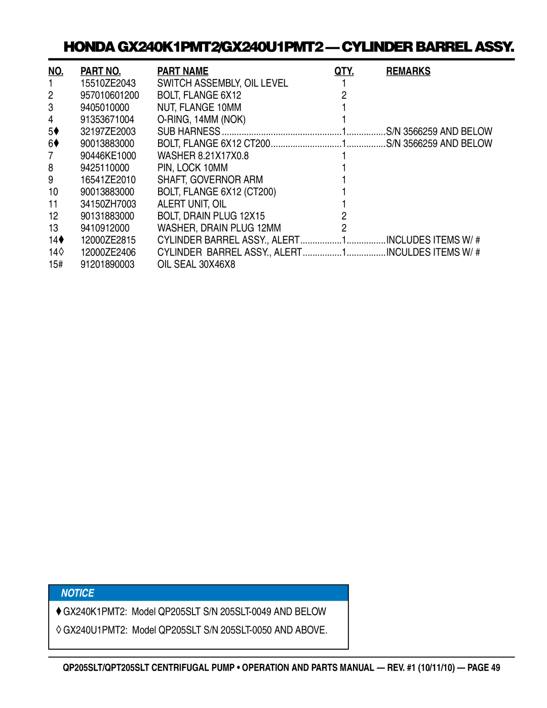 Multiquip QPT205SLT Switch ASSEMBLY, OIL Level, NUT, Flange 10MM, RING, 14MM NOK, PIN, Lock 10MM, SHAFT, Governor ARM 