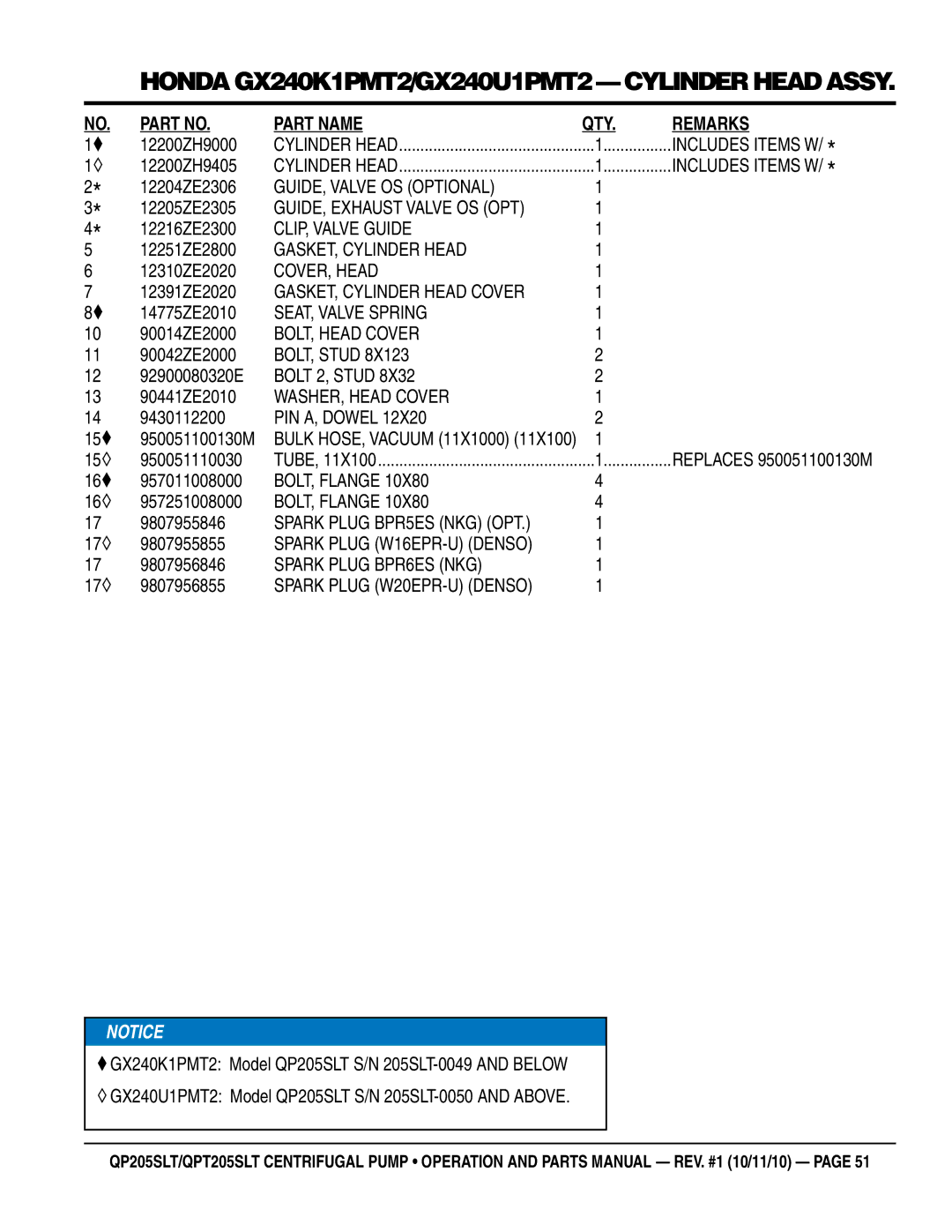 Multiquip QPT205SLT manual GUIDE, Valve OS Optional, GUIDE, Exhaust Valve OS OPT, CLIP, Valve Guide, GASKET, Cylinder Head 