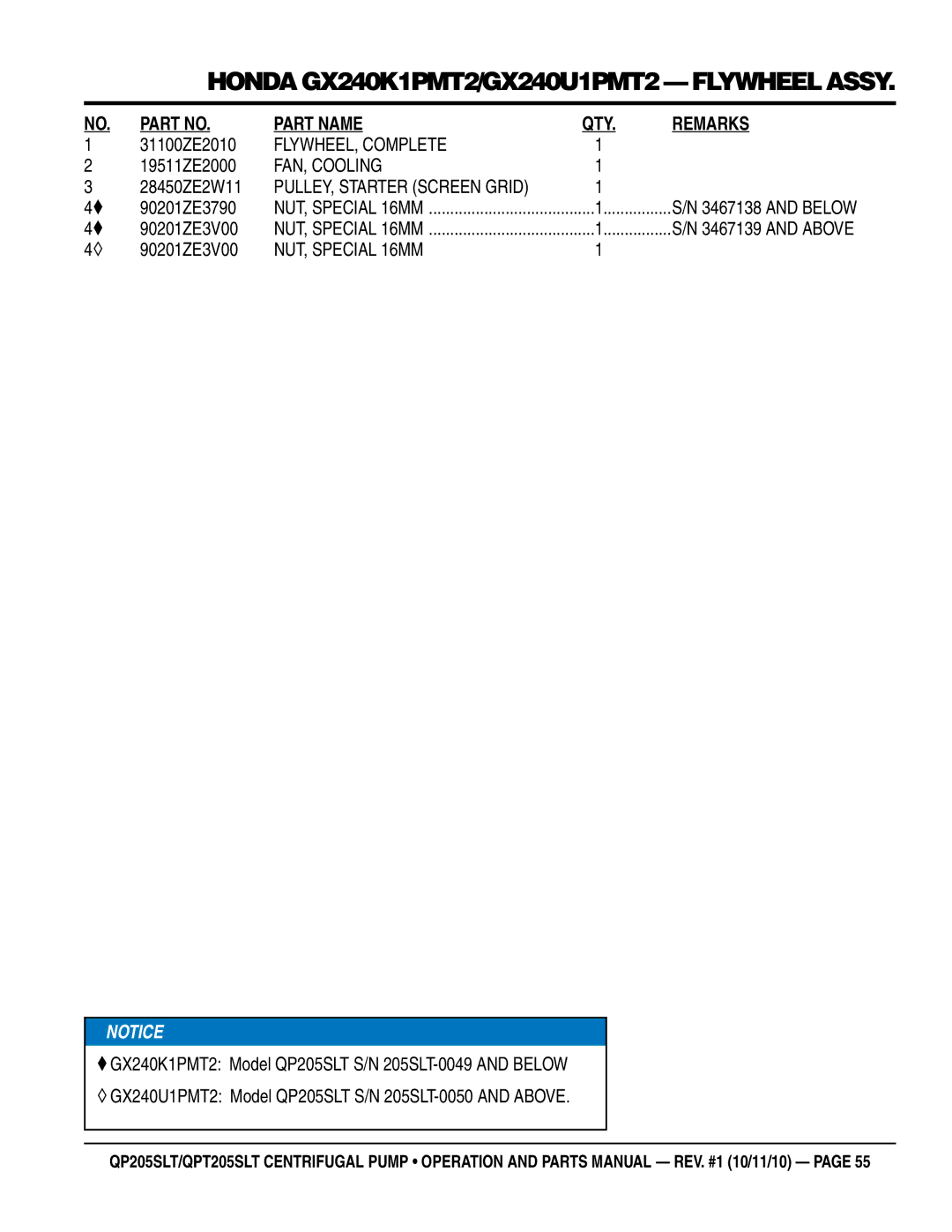 Multiquip QPT205SLT, QP205SLT manual FLYWHEEL, Complete, FAN, Cooling, PULLEY, Starter Screen Grid, NUT, Special 16MM 